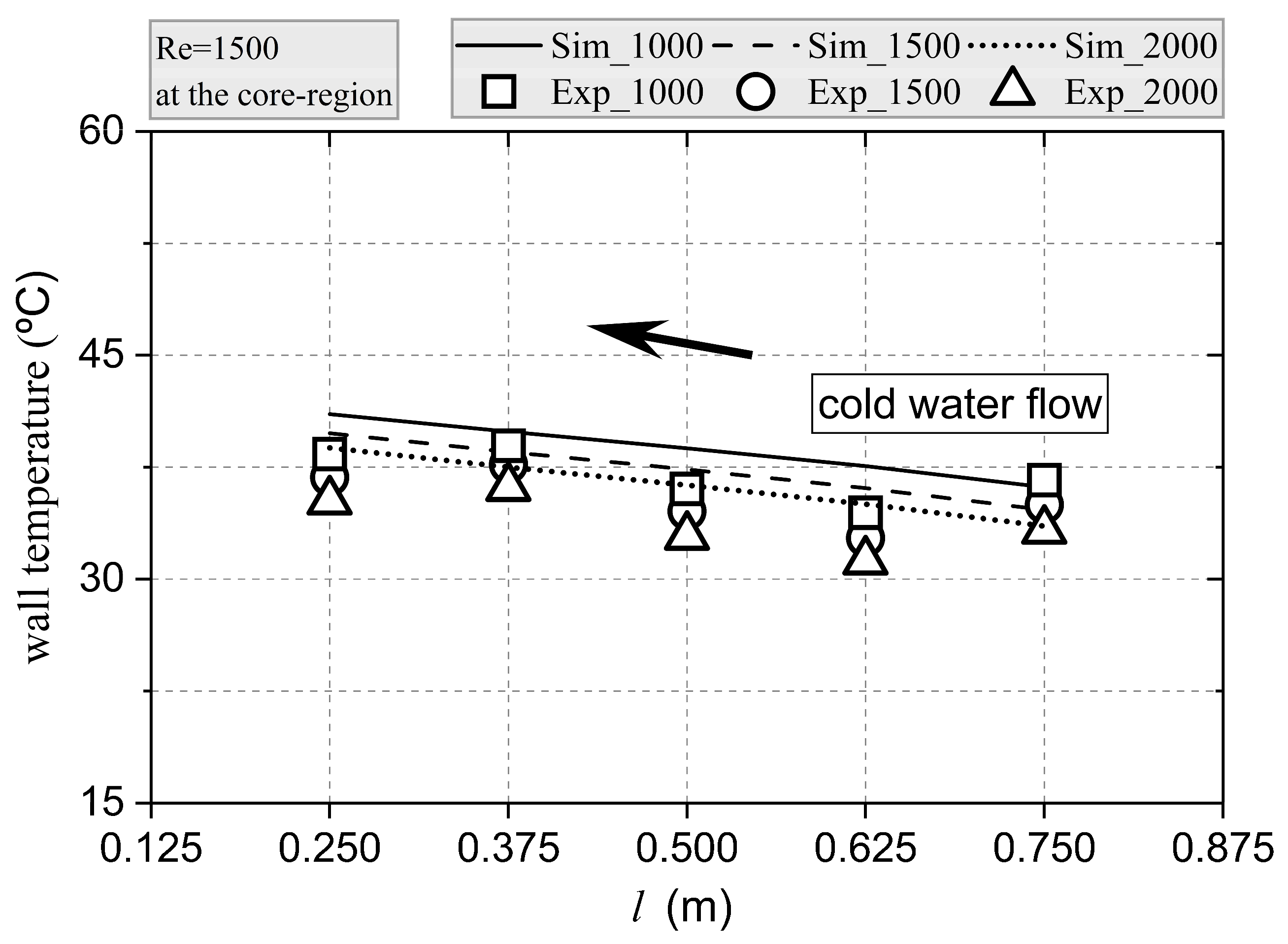 Energies 17 02637 g011
