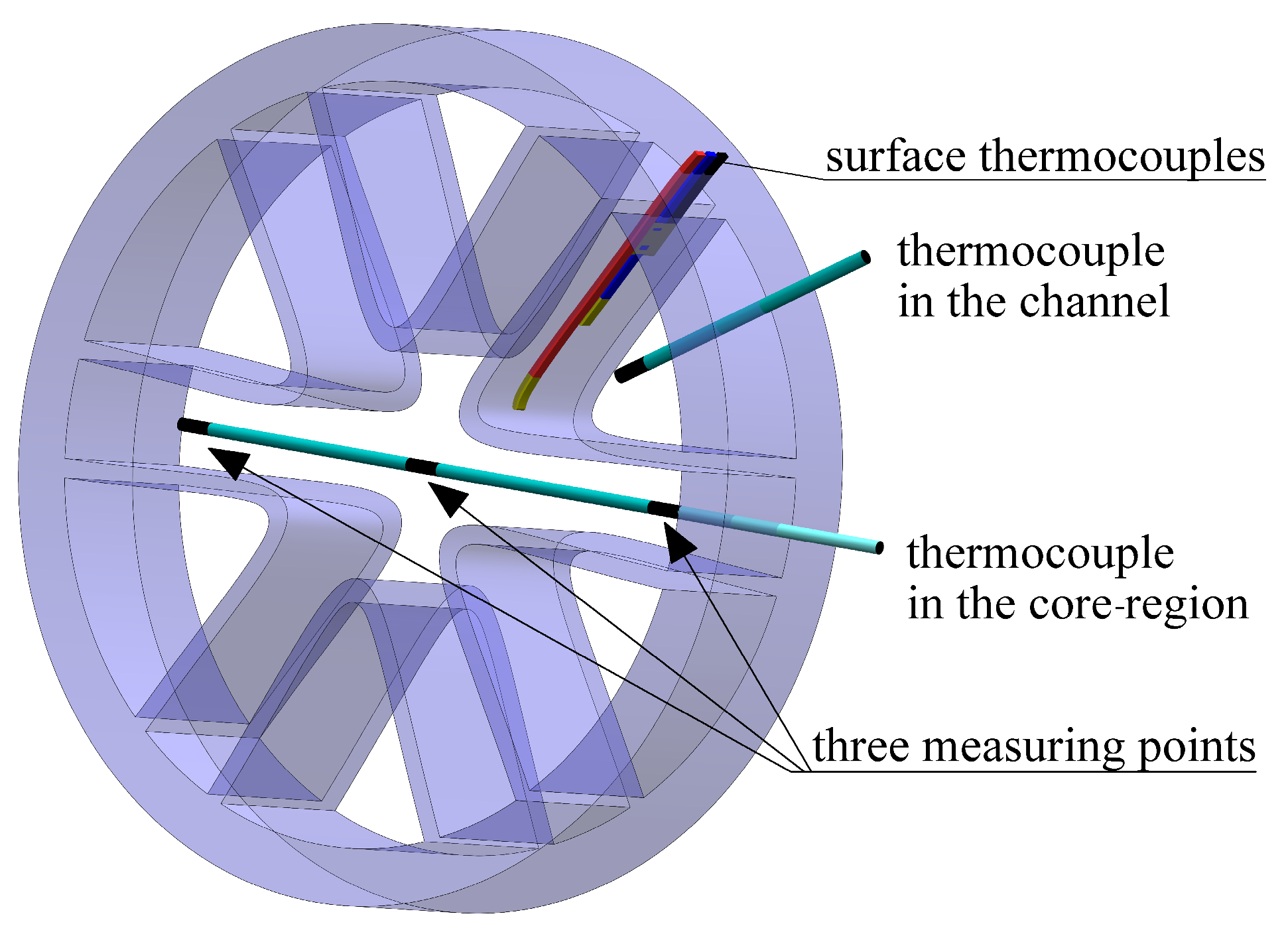 Energies 17 02637 g012