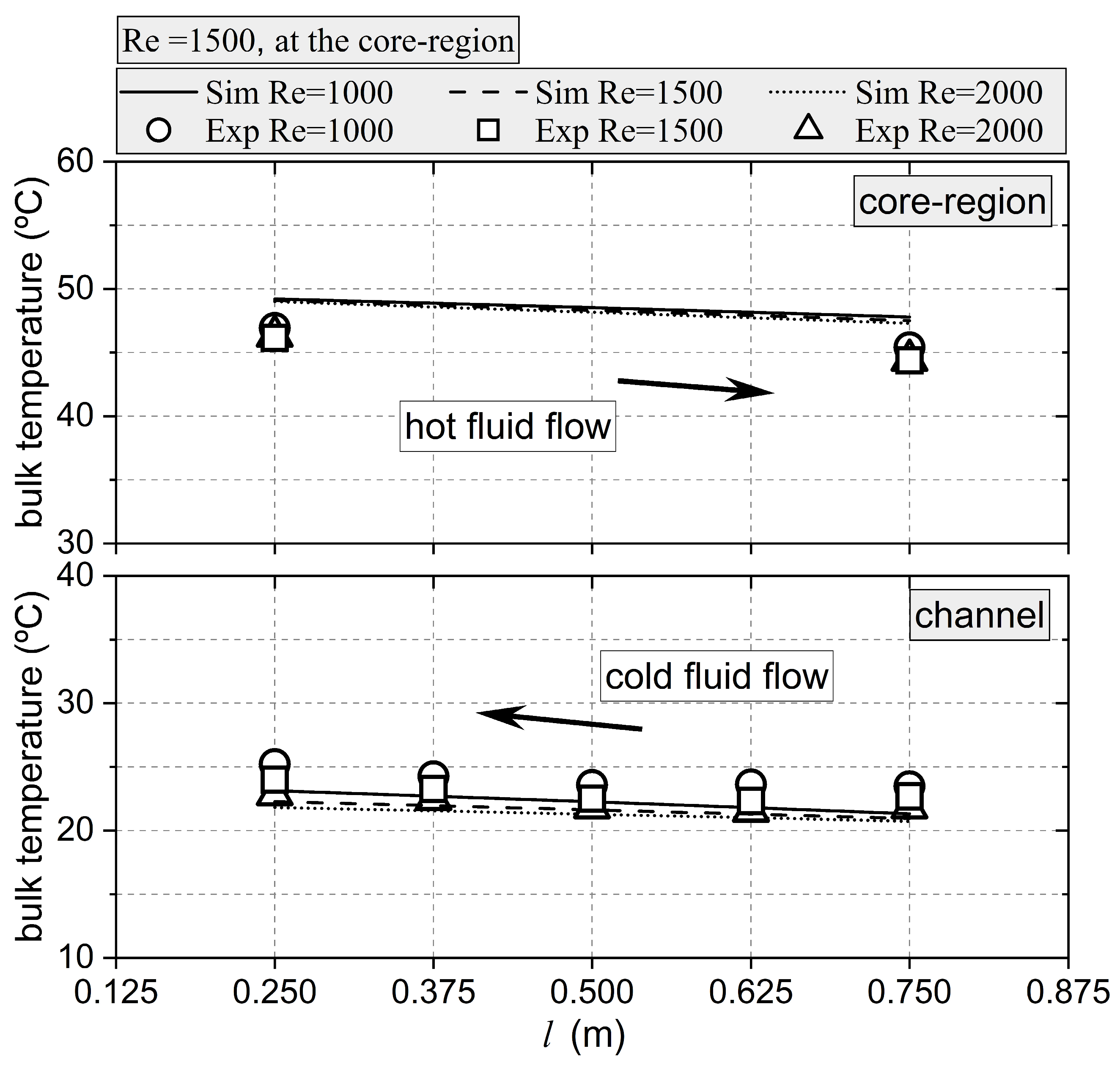 Energies 17 02637 g013
