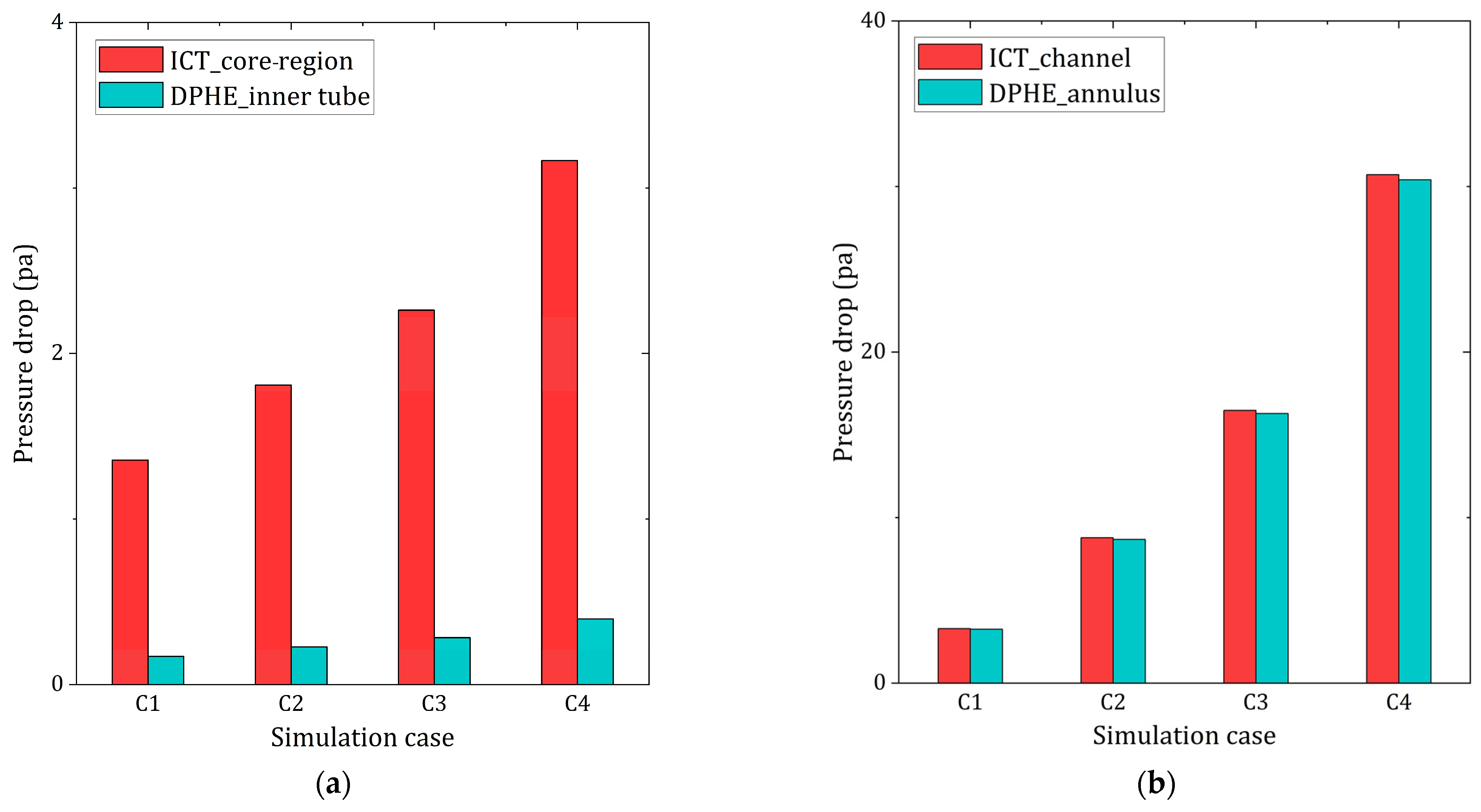 Energies 17 02637 g018