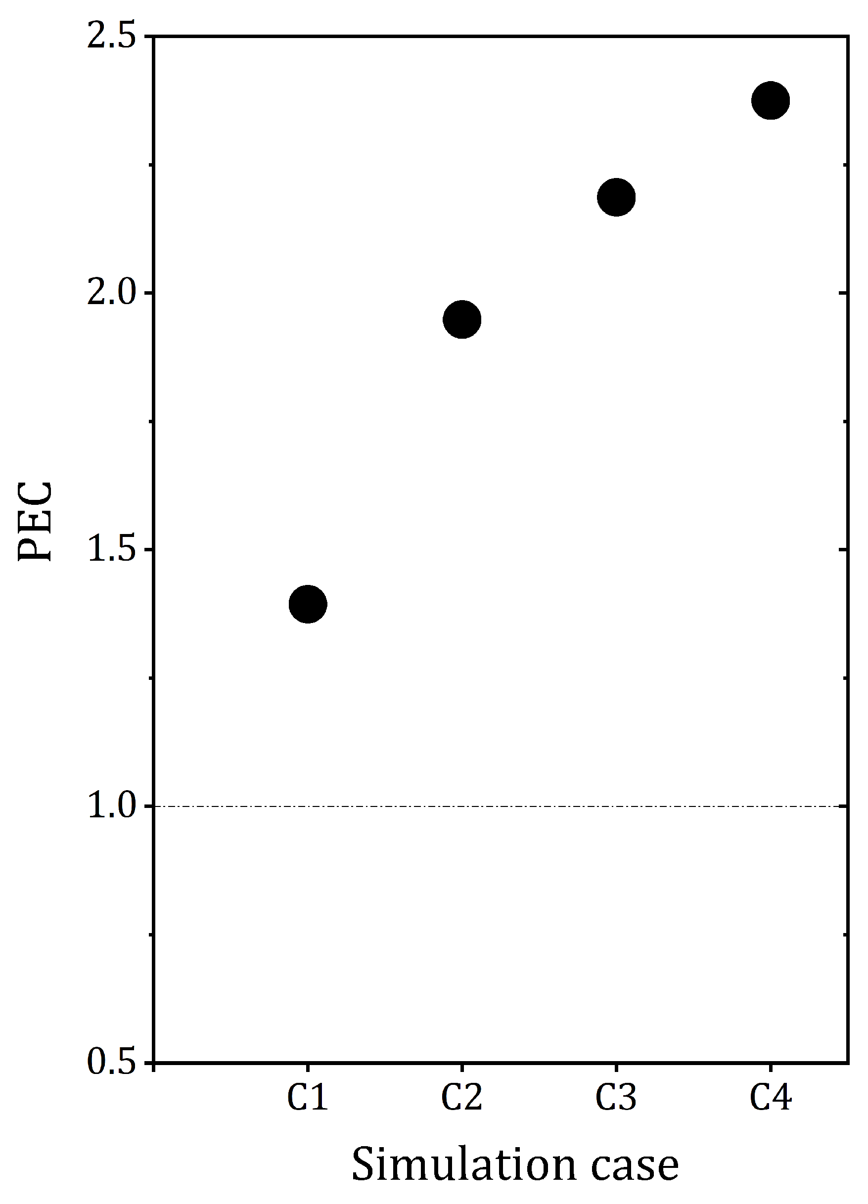 Energies 17 02637 g019