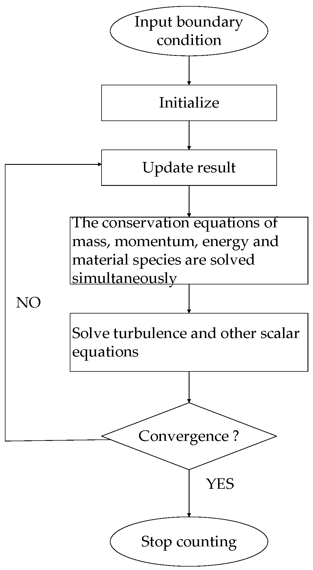 Energies 17 02638 g002