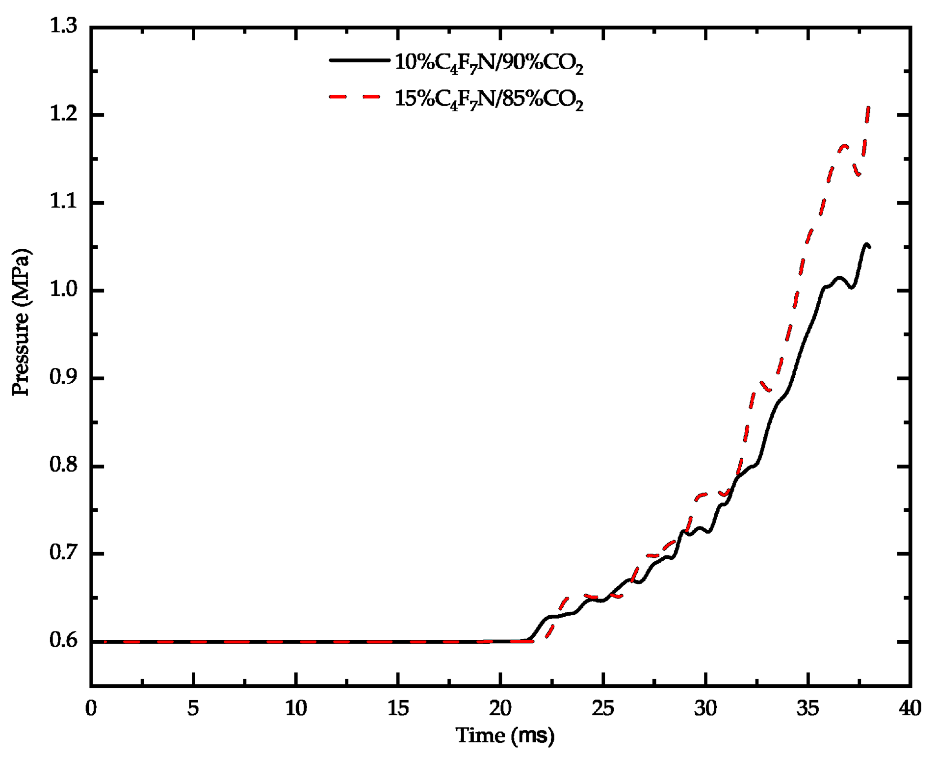 Energies 17 02638 g011