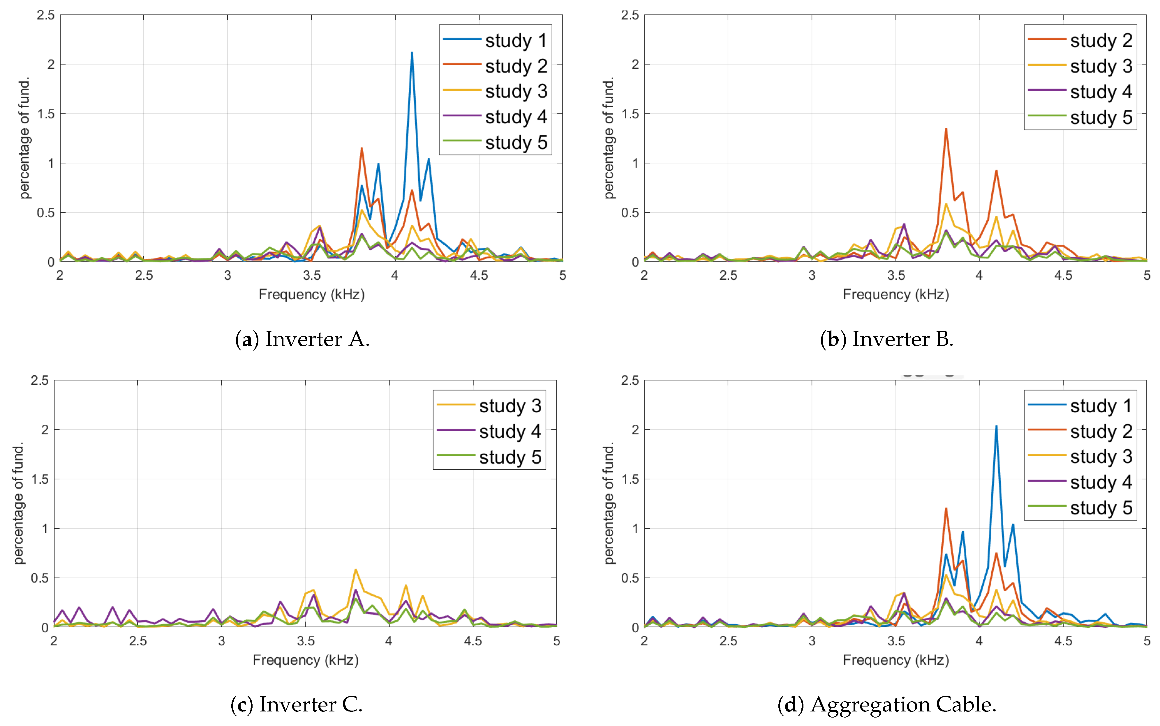 Energies 17 02639 g005