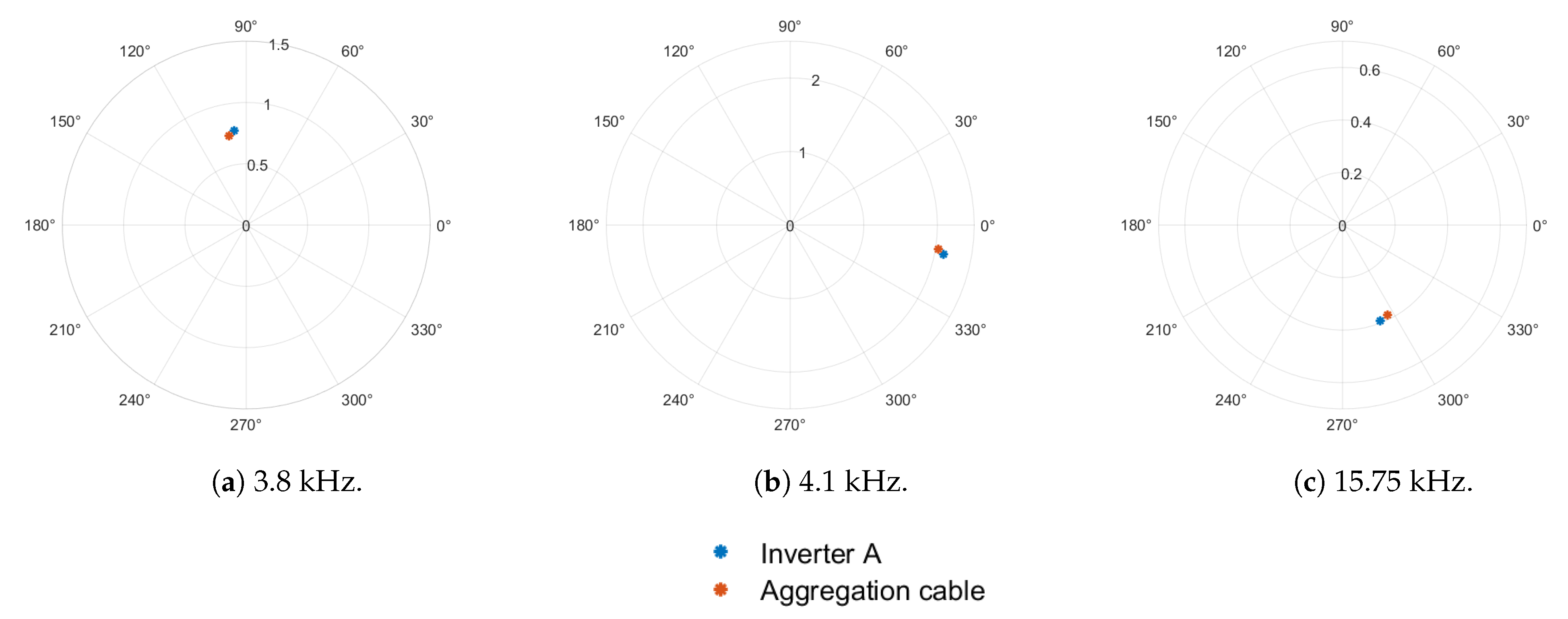 Energies 17 02639 g007