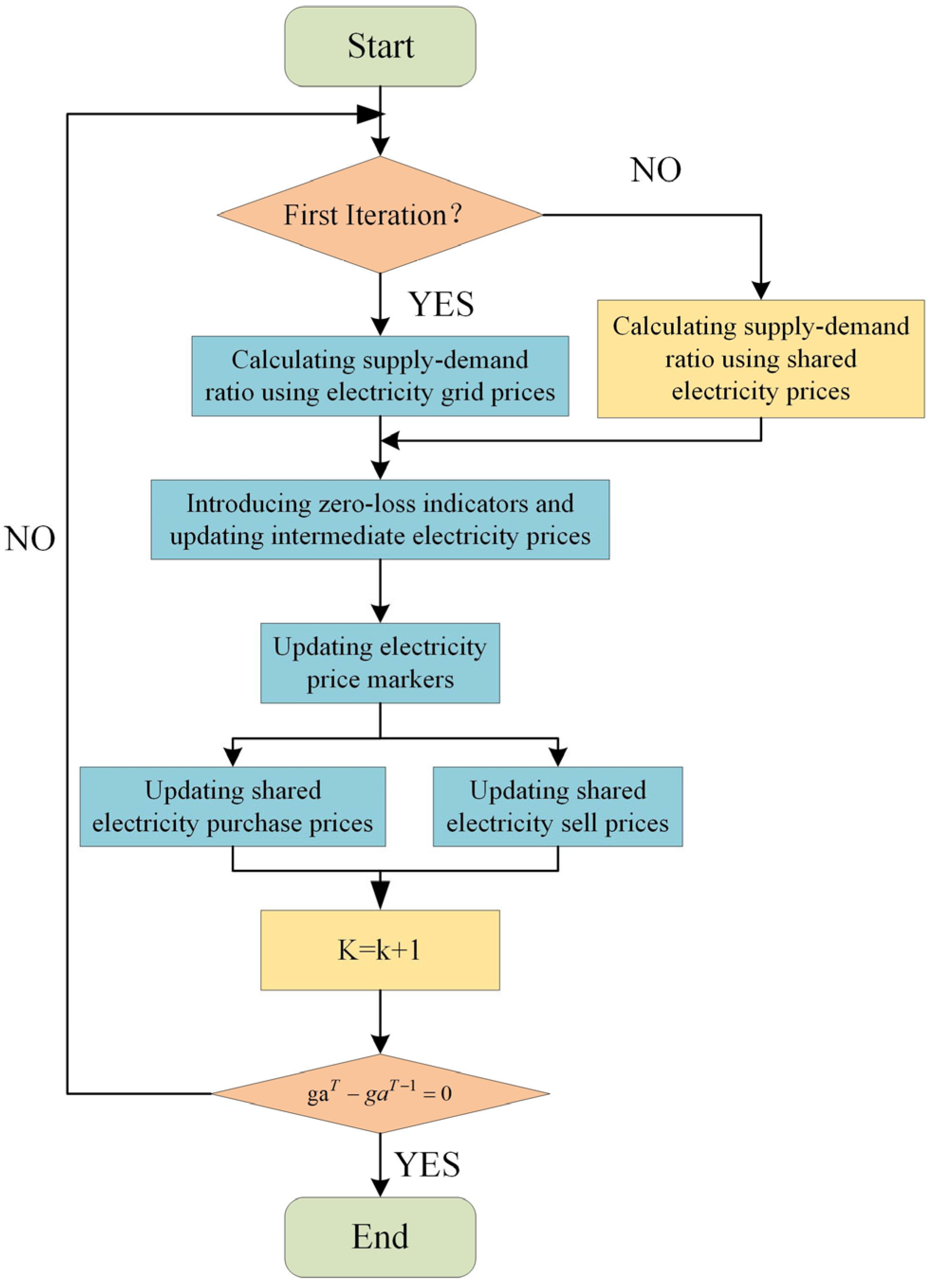 Energies 17 02640 g003