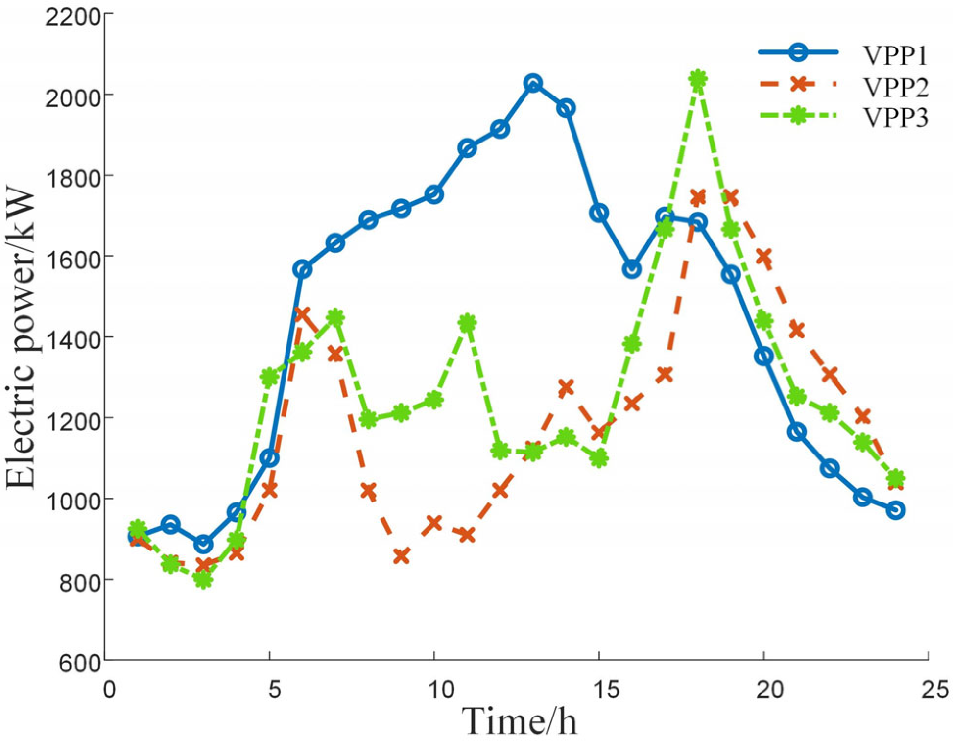 Energies 17 02640 g004
