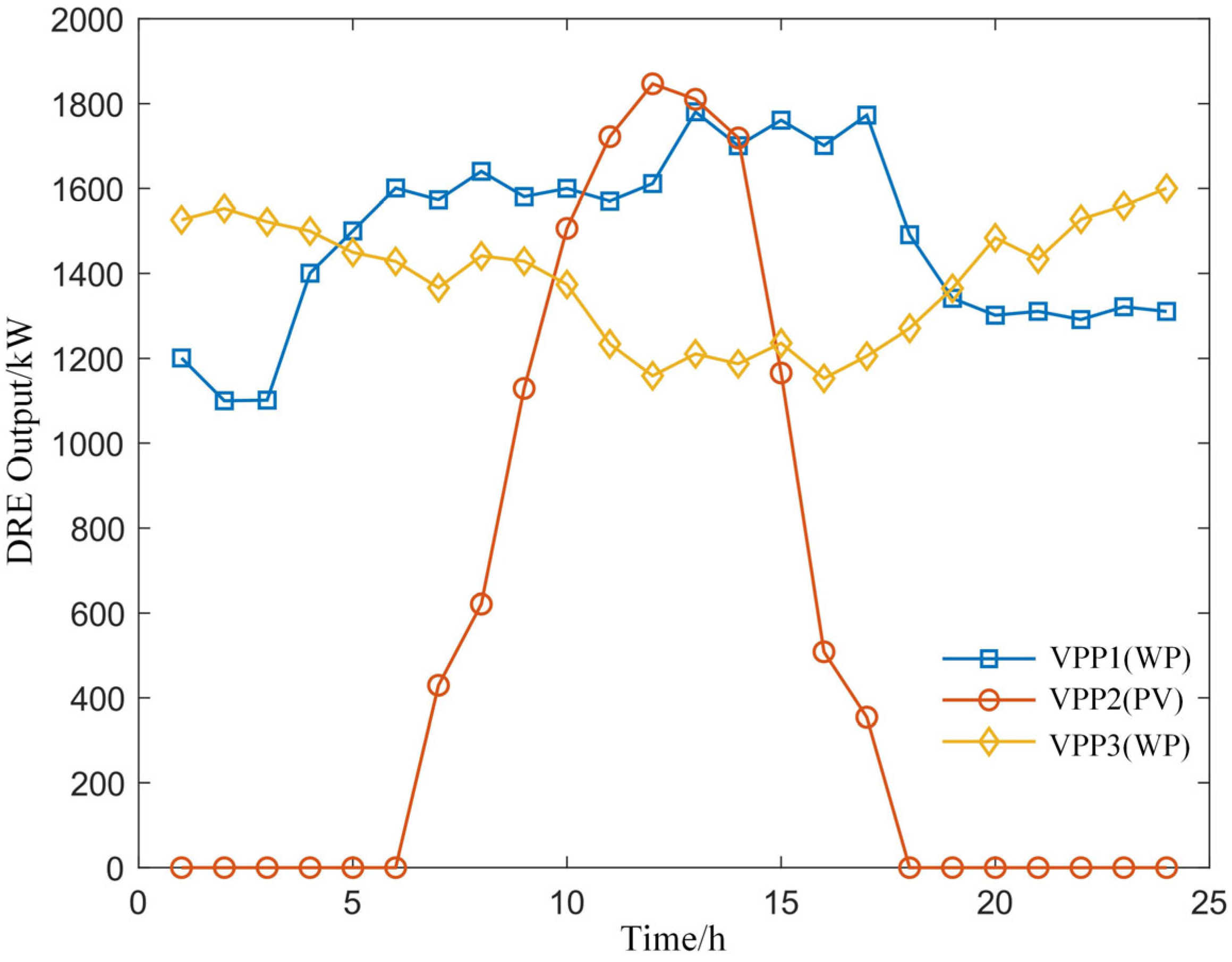 Energies 17 02640 g005
