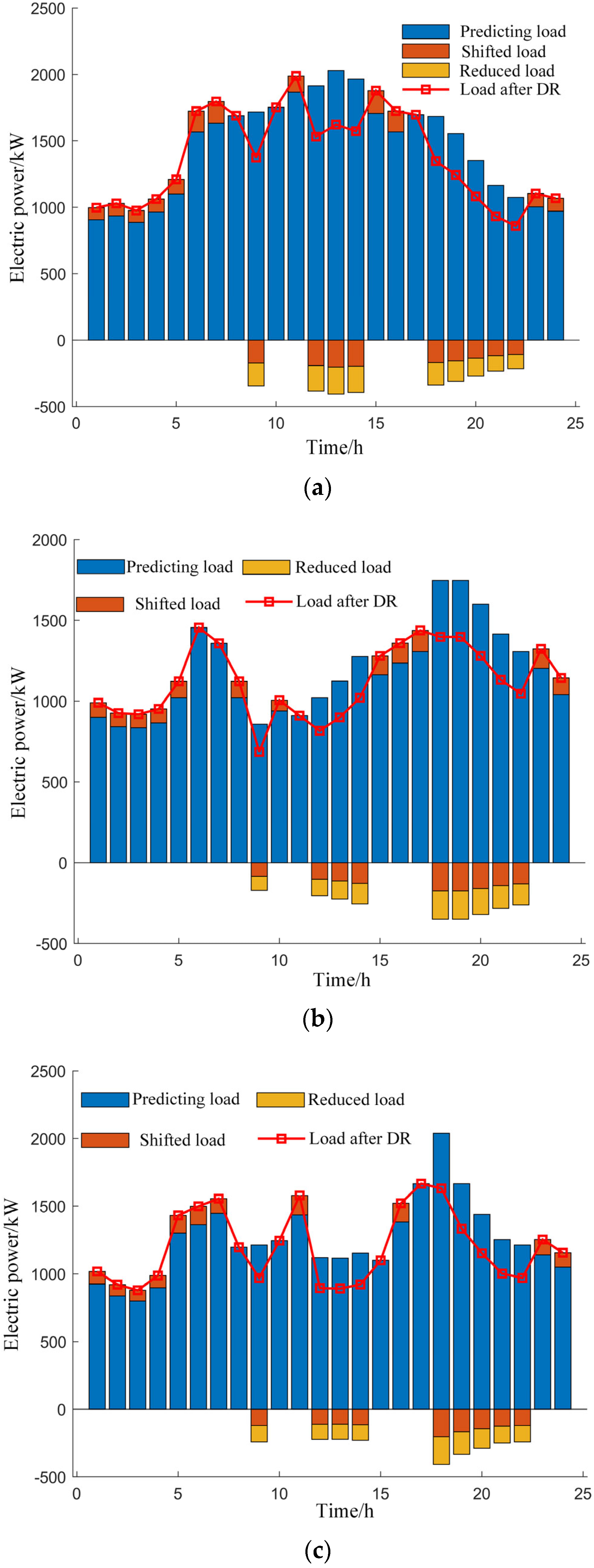 Energies 17 02640 g012