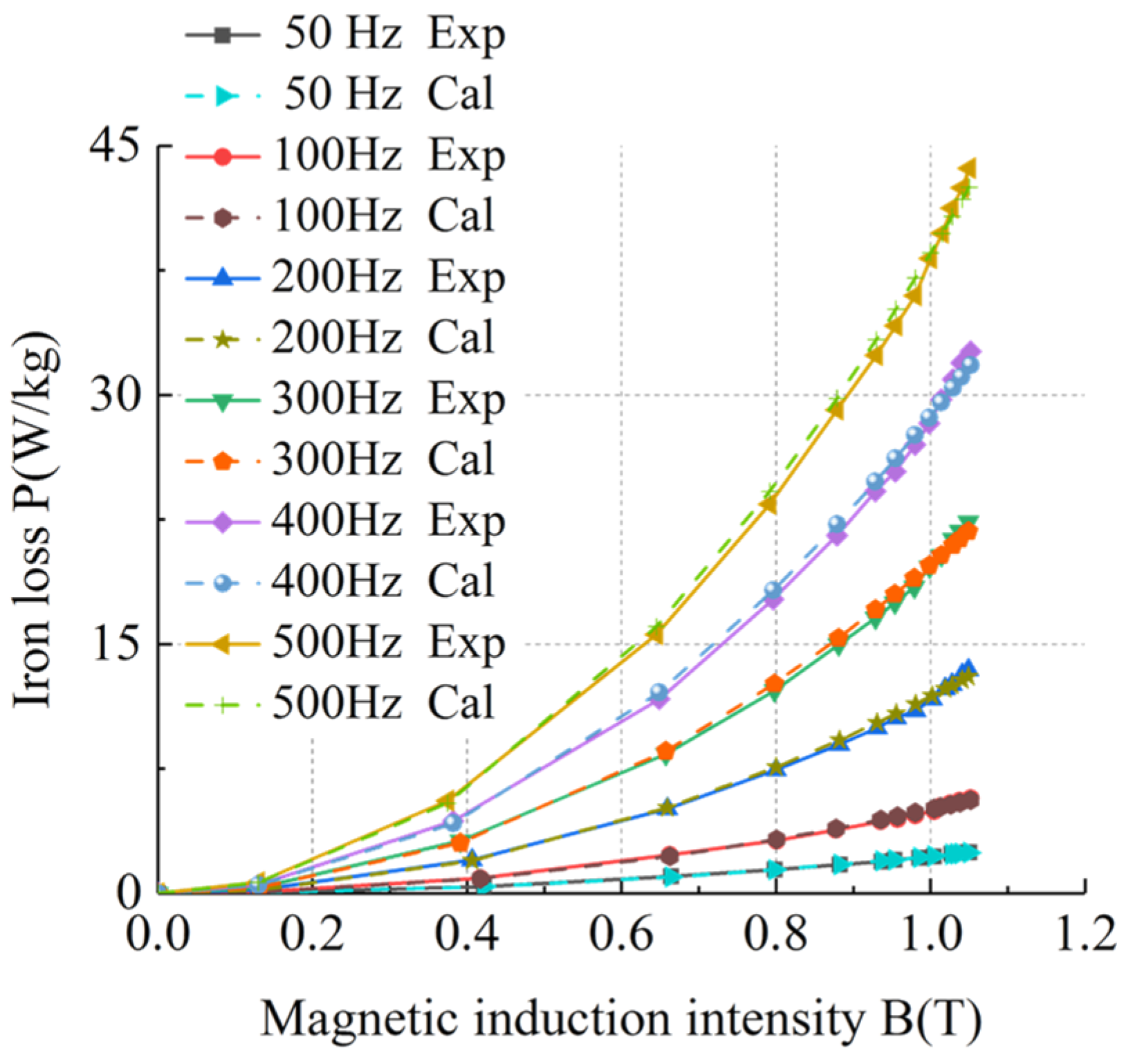 Energies 17 02641 g019