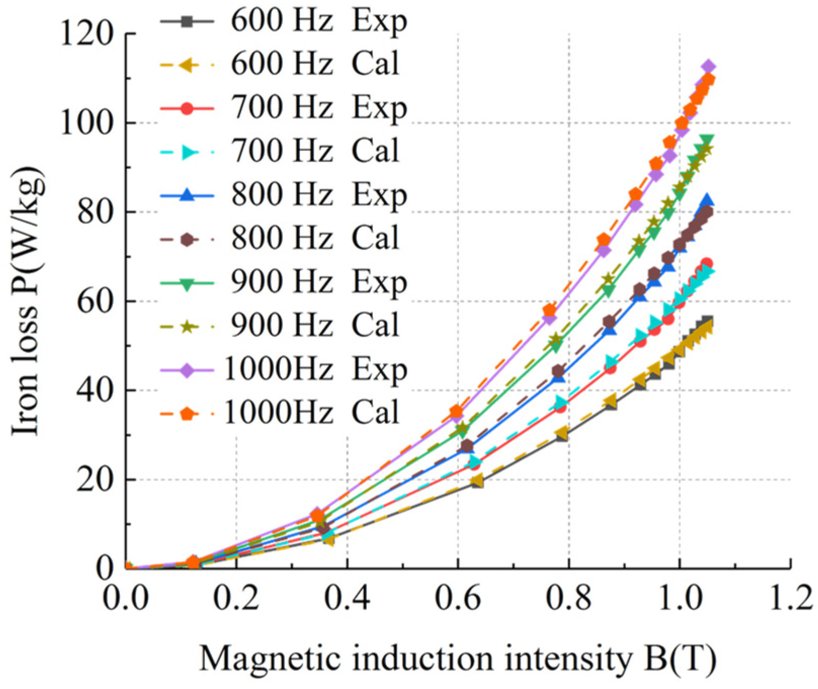 Energies 17 02641 g020