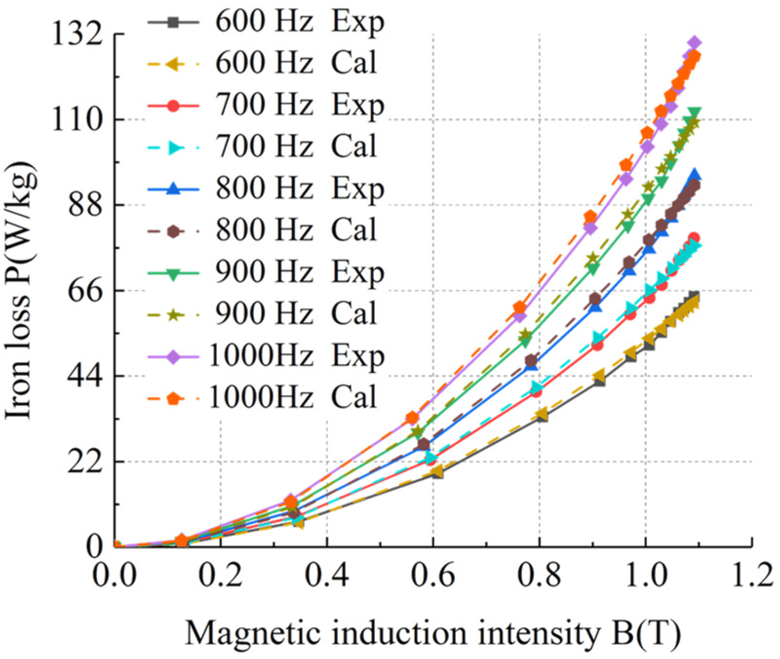 Energies 17 02641 g022