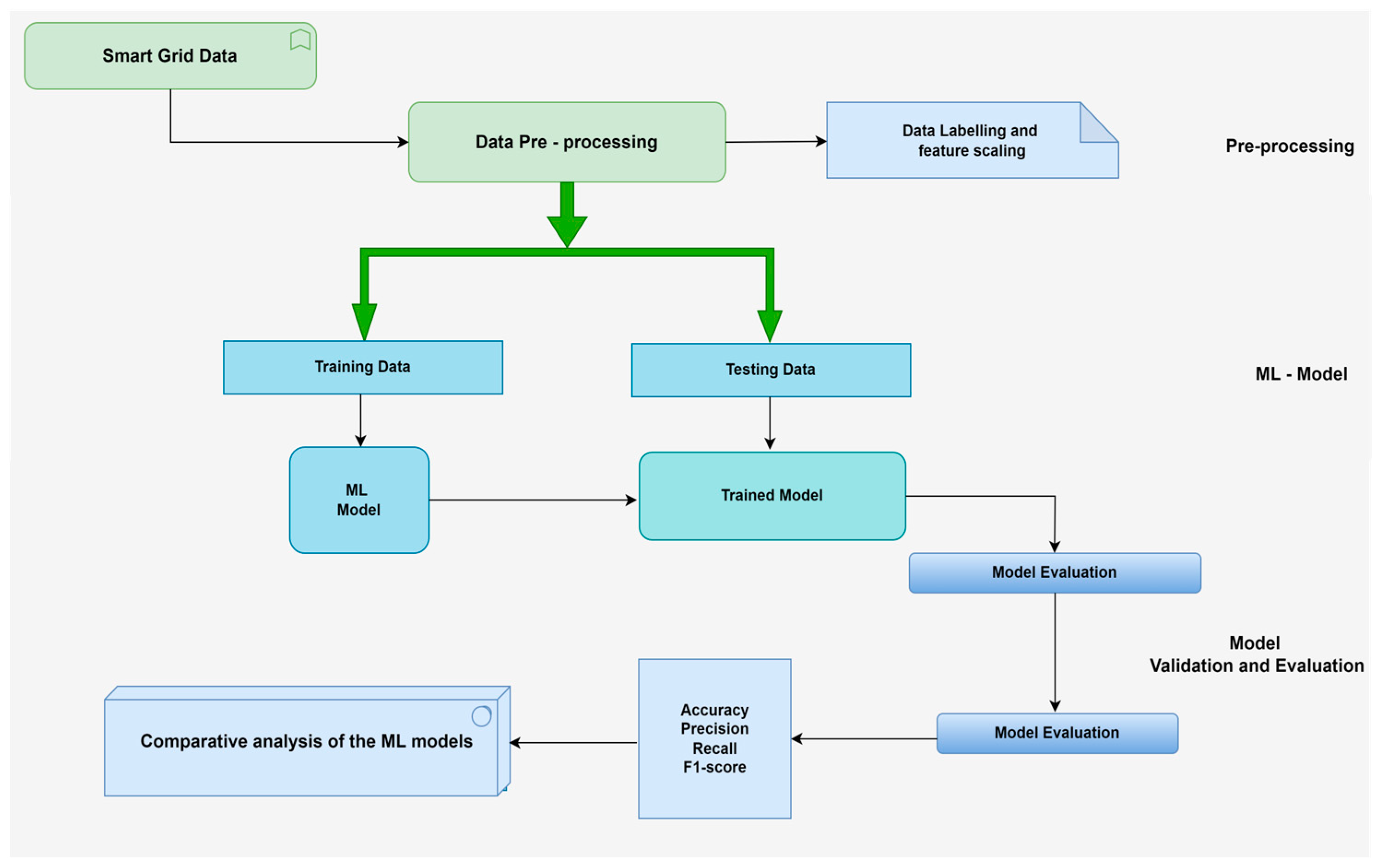 Energies 17 02642 g001