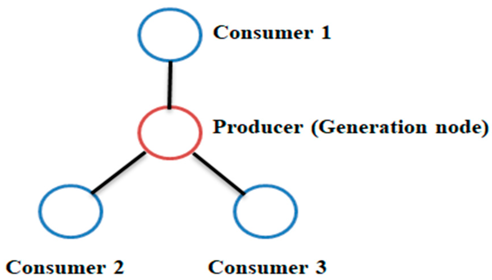 Energies 17 02642 g002