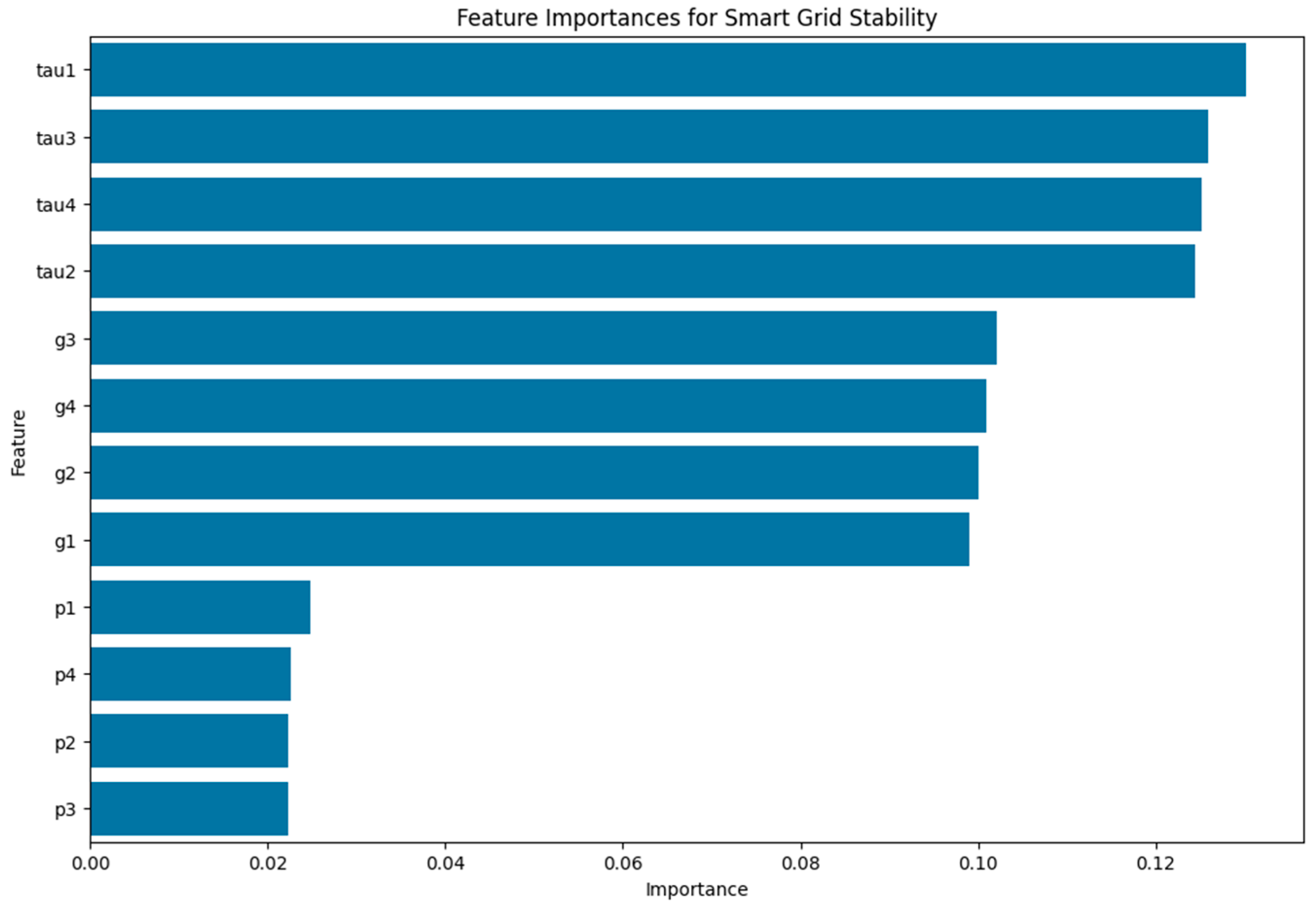 Energies 17 02642 g003