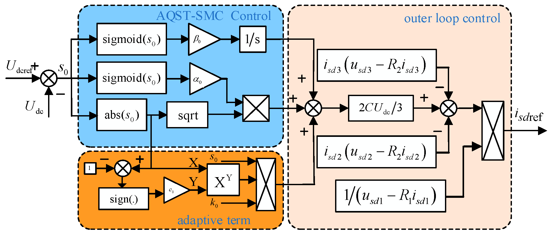 Energies 17 02643 g006