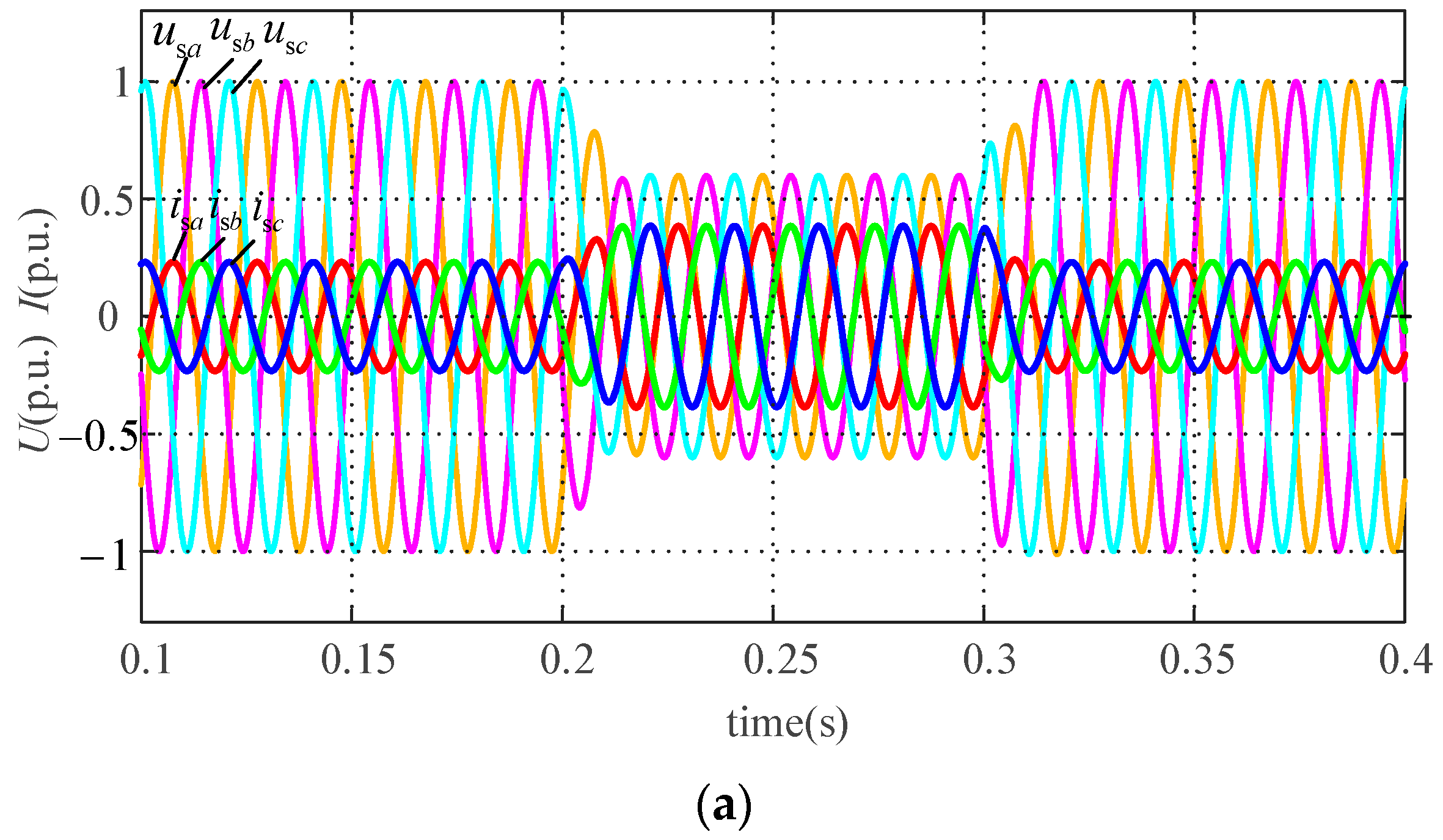 Energies 17 02643 g010a