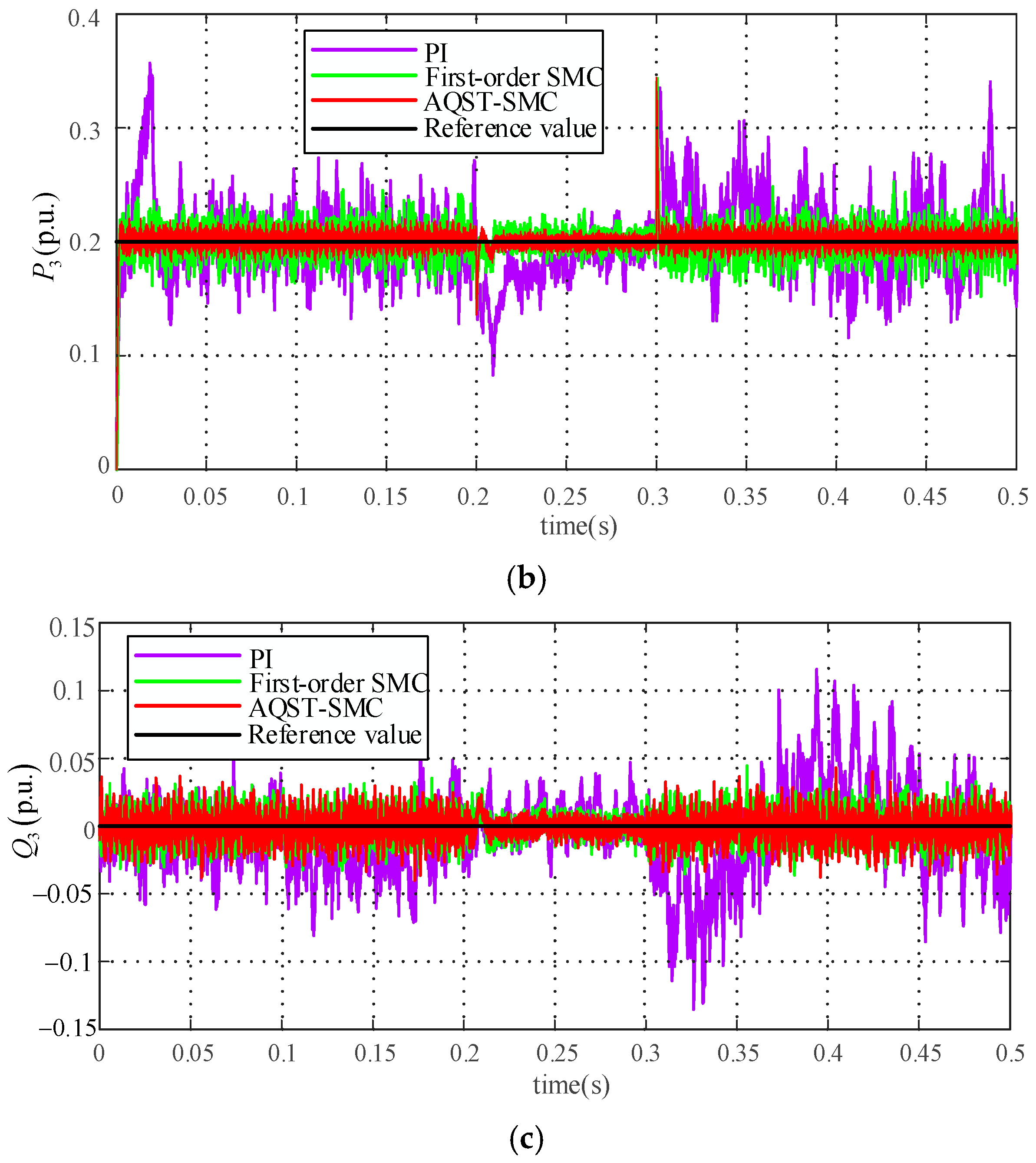 Energies 17 02643 g010b