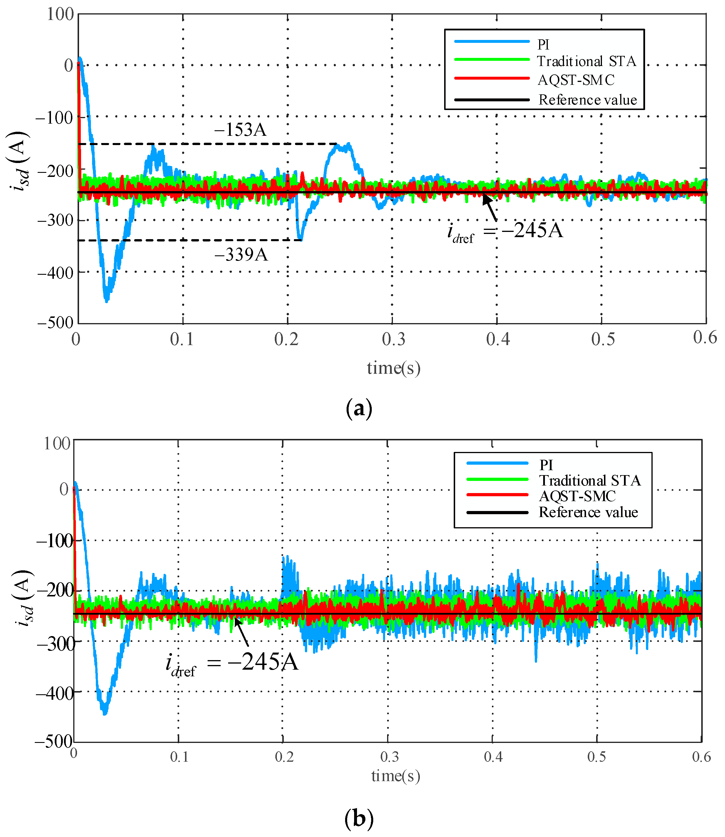 Energies 17 02643 g012