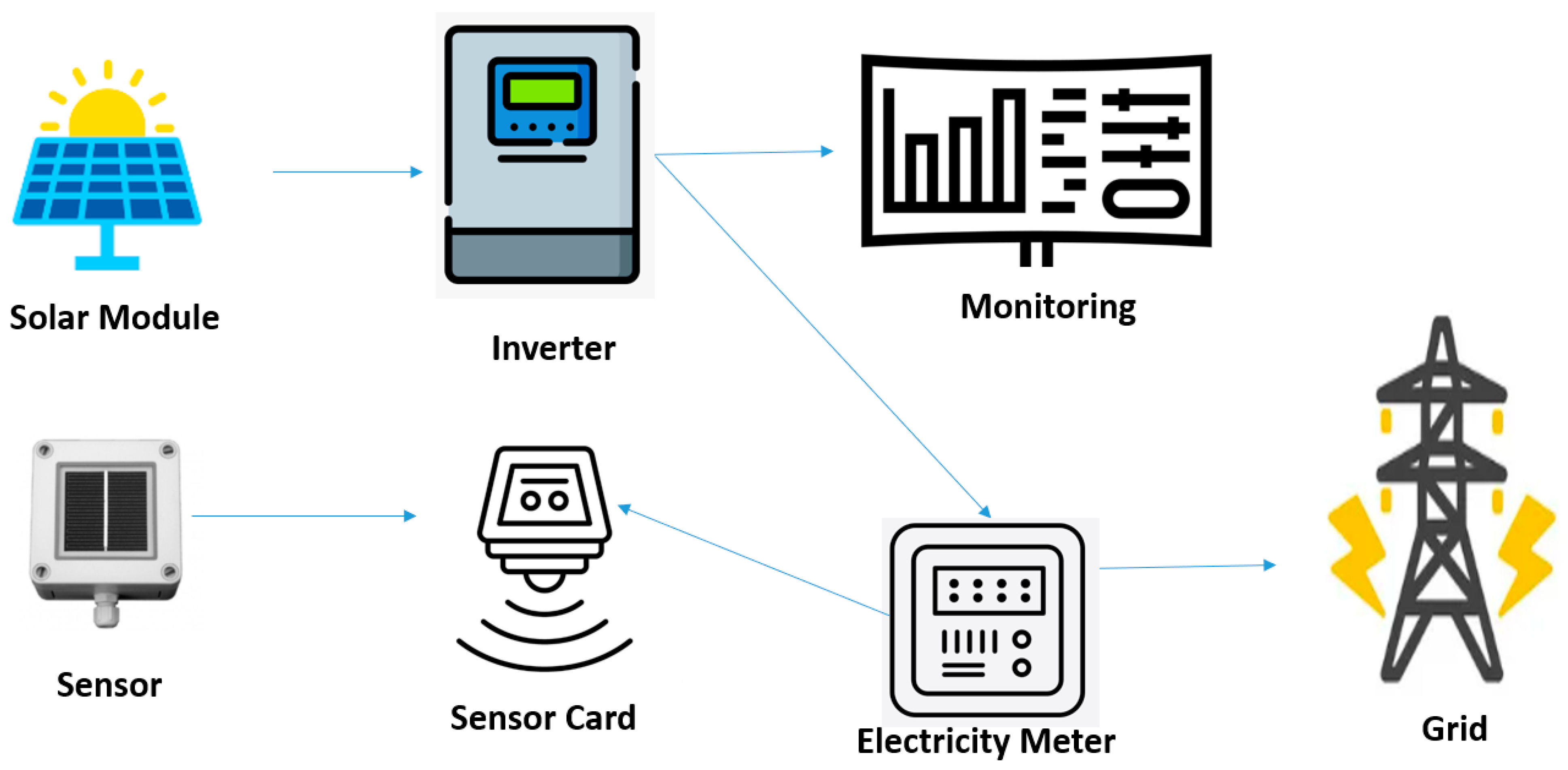 Energies 17 02644 g003