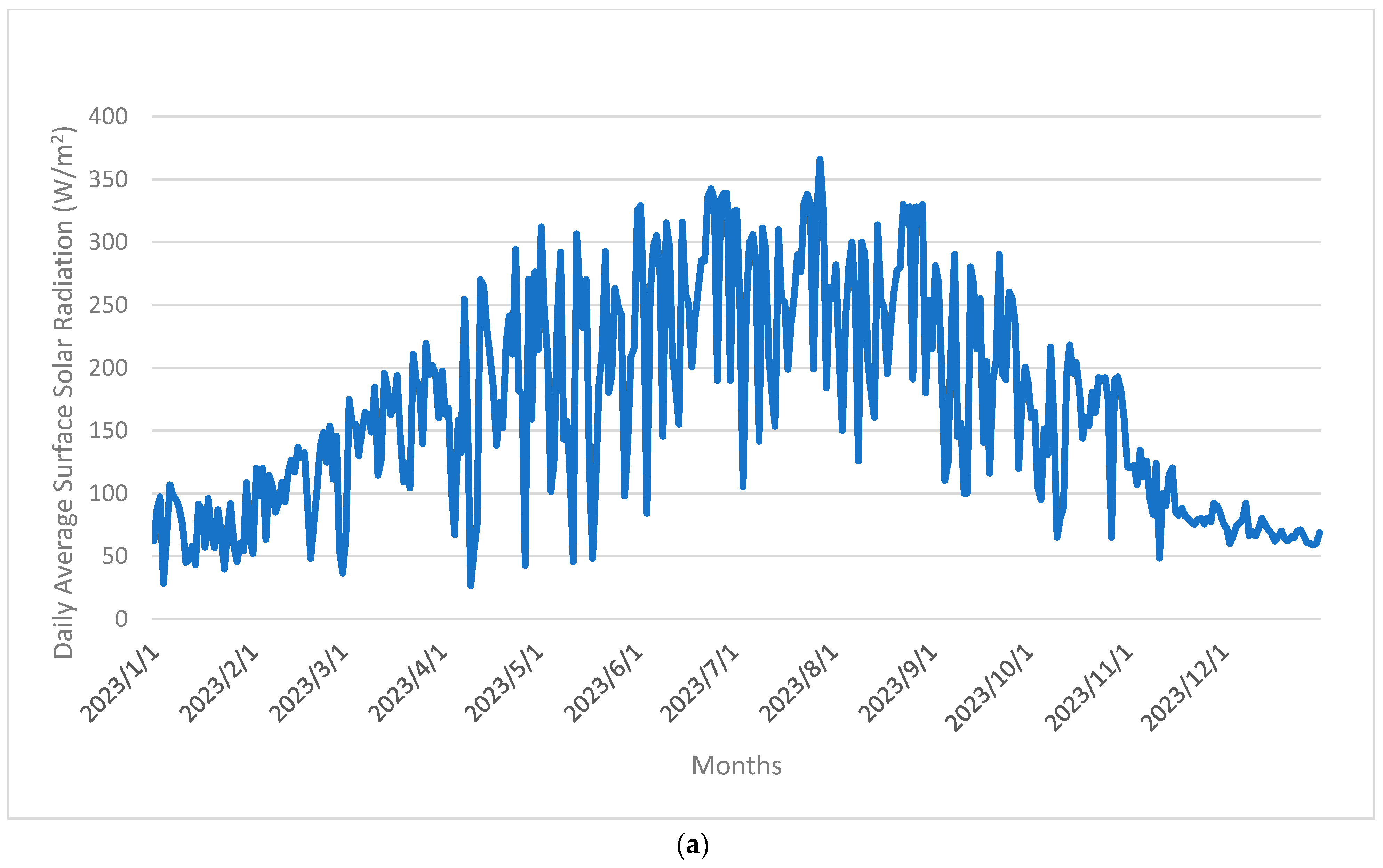 Energies 17 02644 g004a