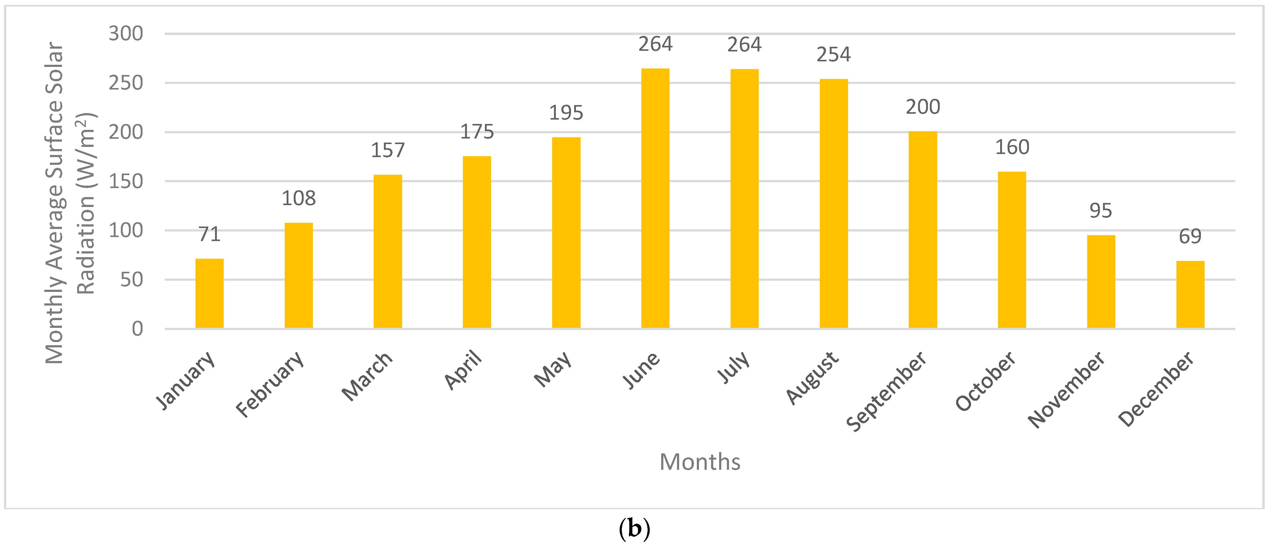 Energies 17 02644 g004b