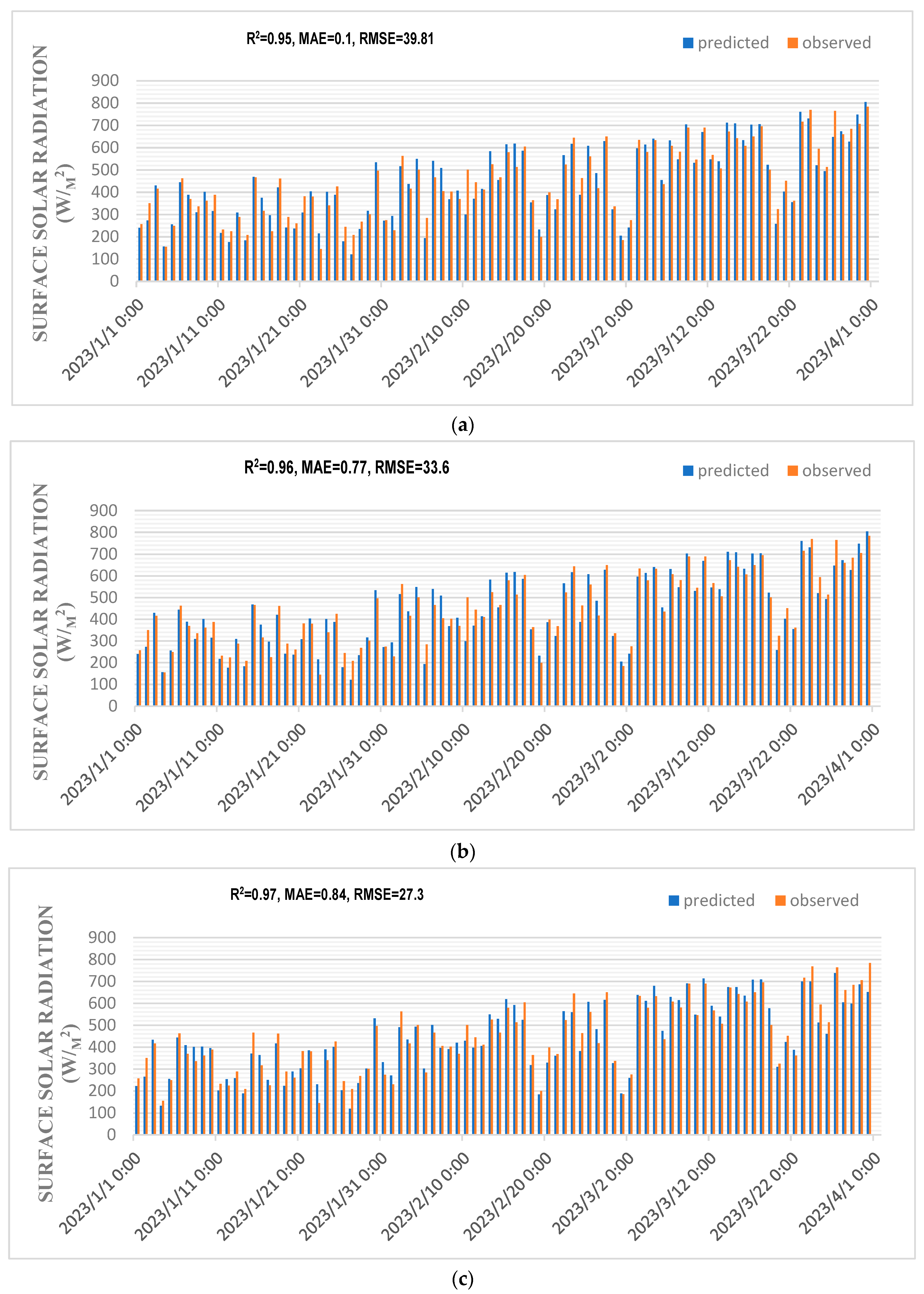 Energies 17 02644 g007