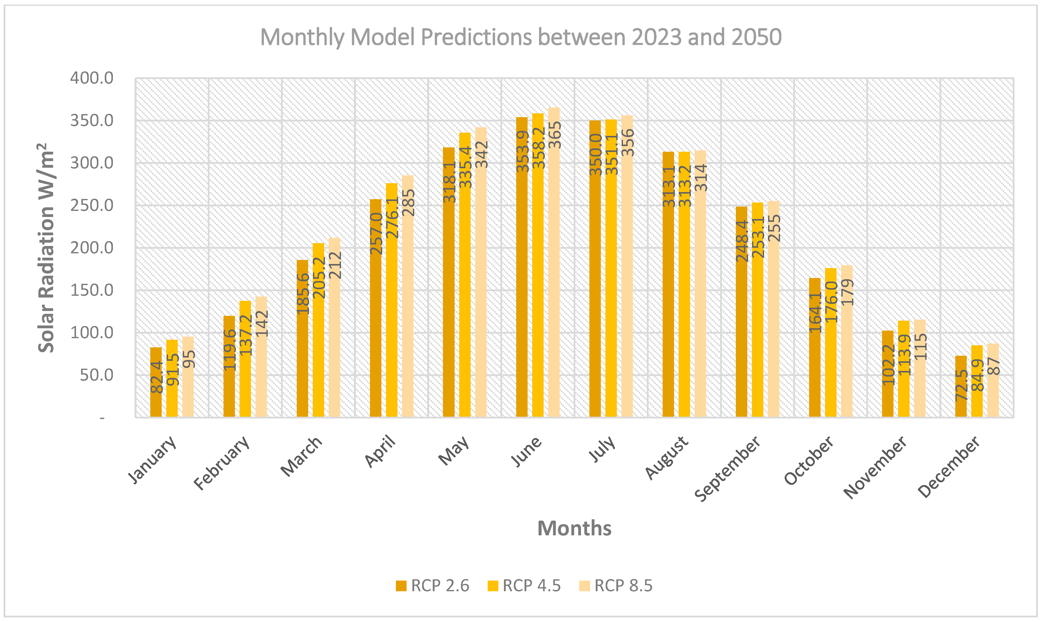 Energies 17 02644 g008