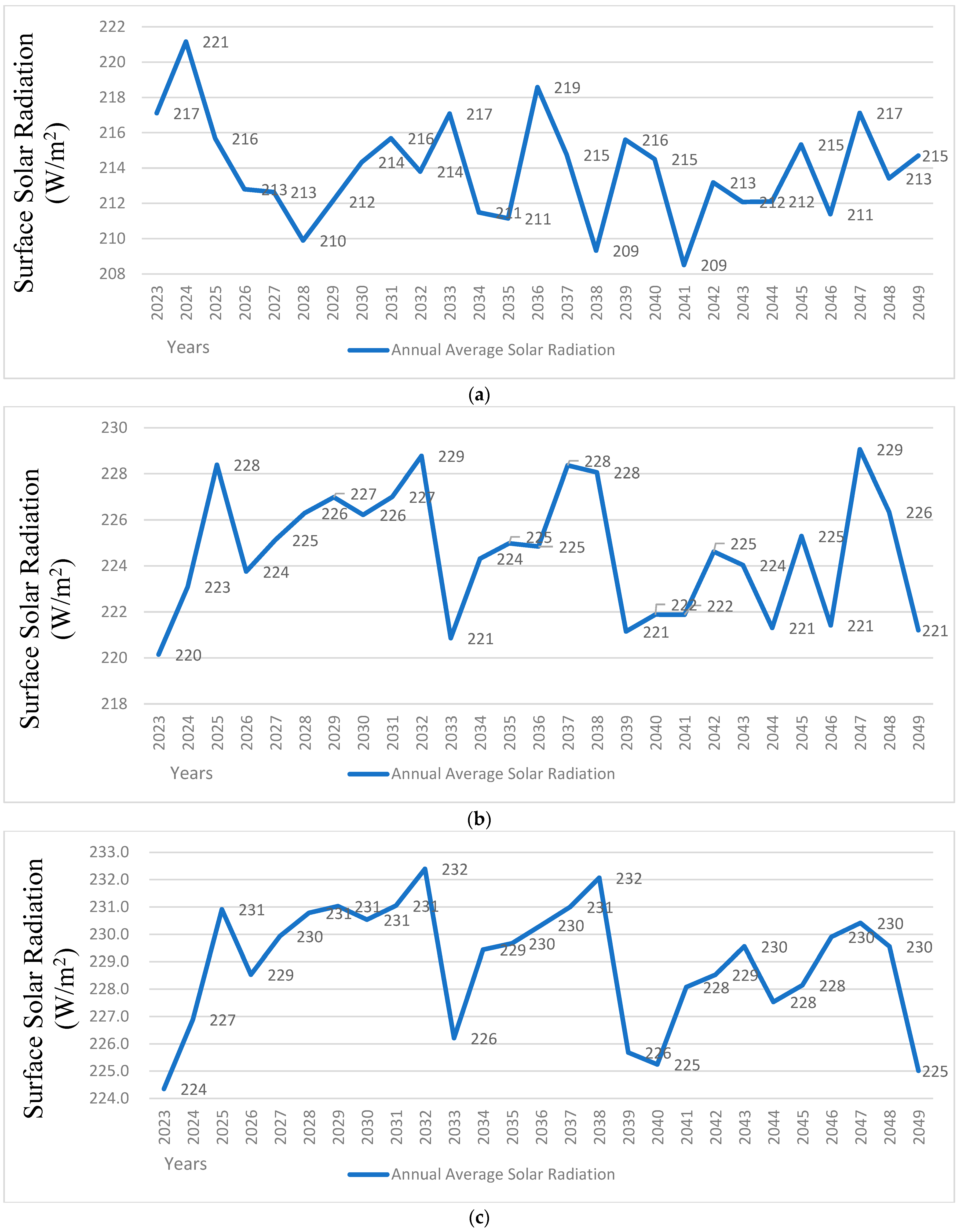 Energies 17 02644 g009