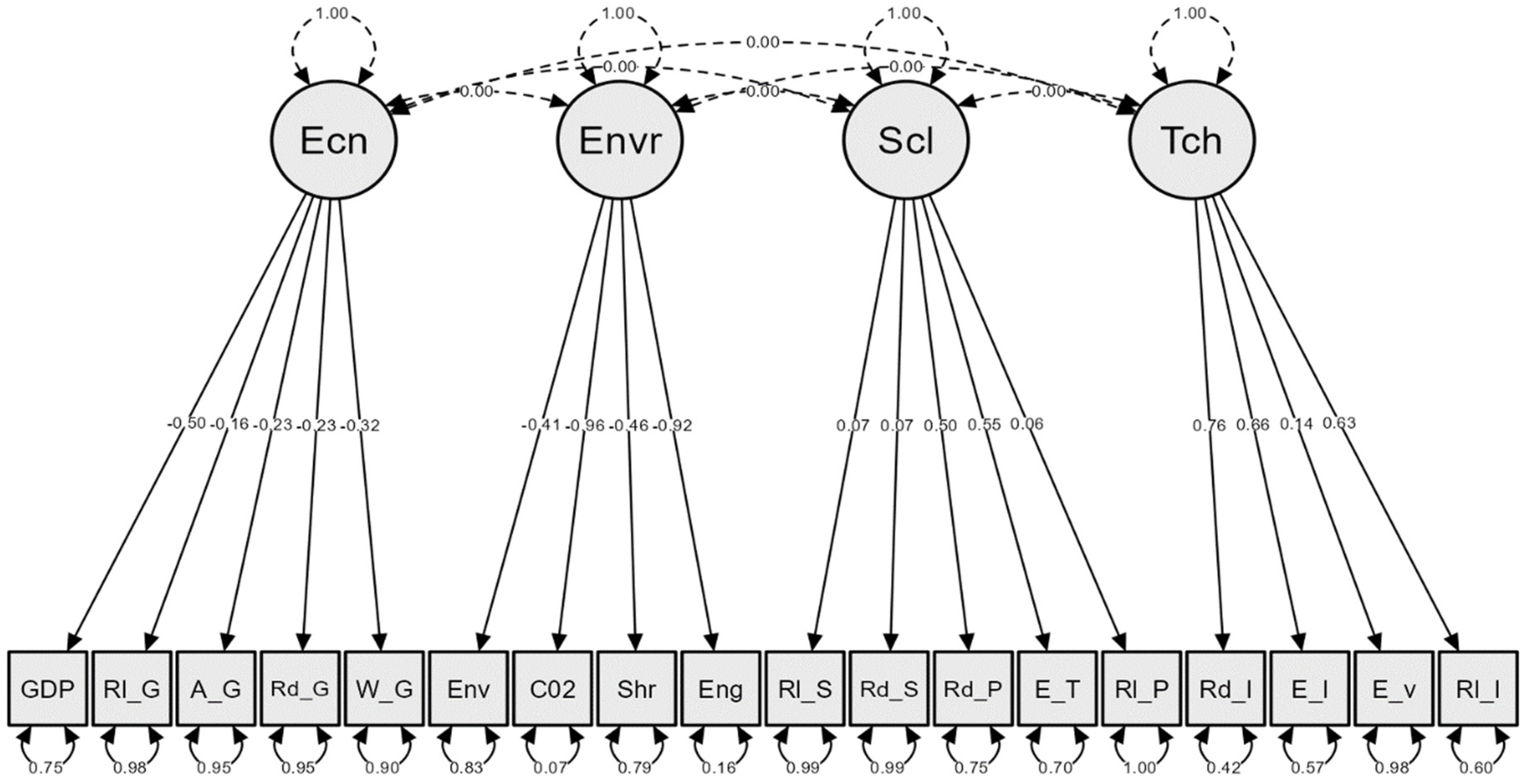 Energies 17 02645 g003