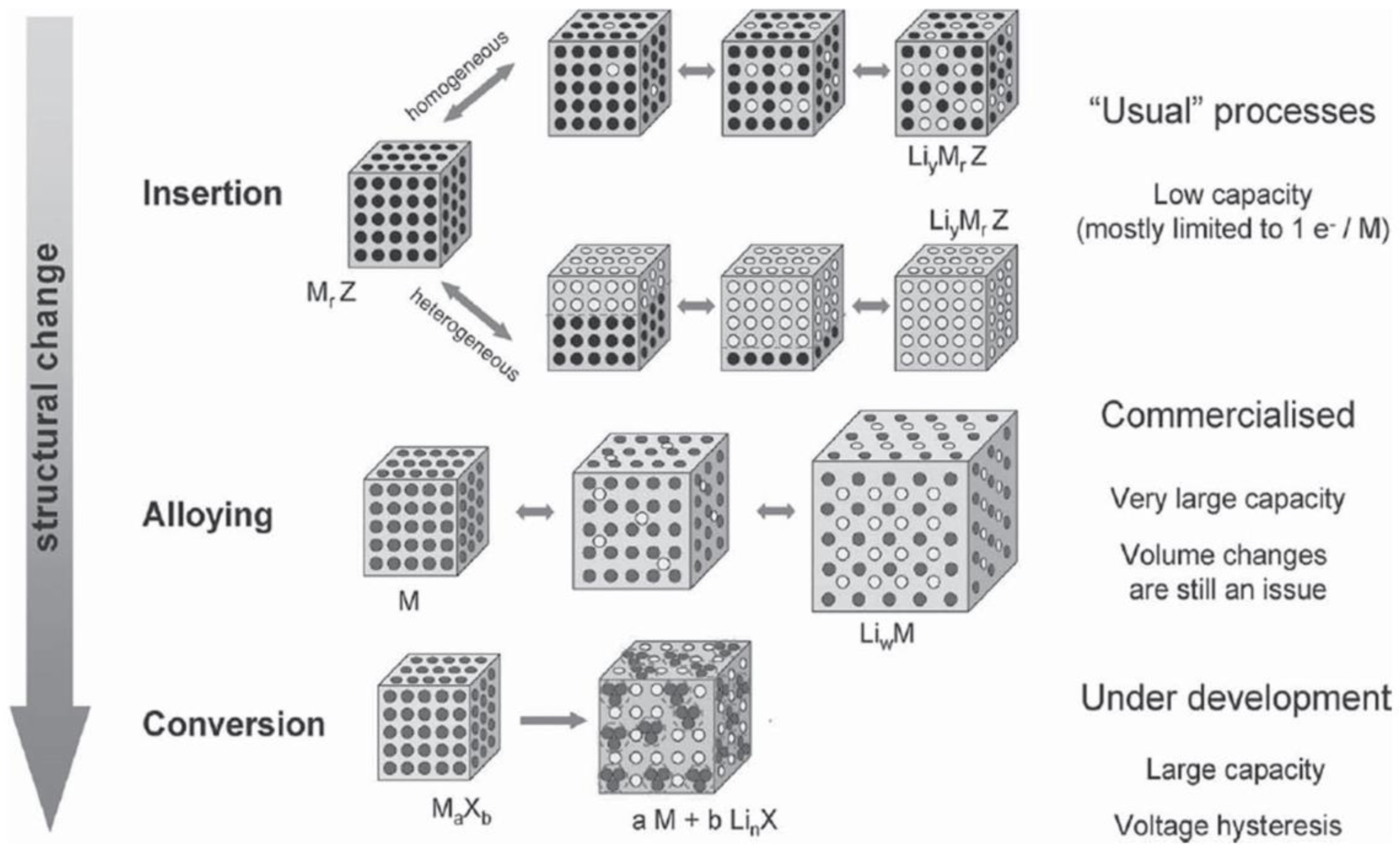 Energies 17 02646 g003