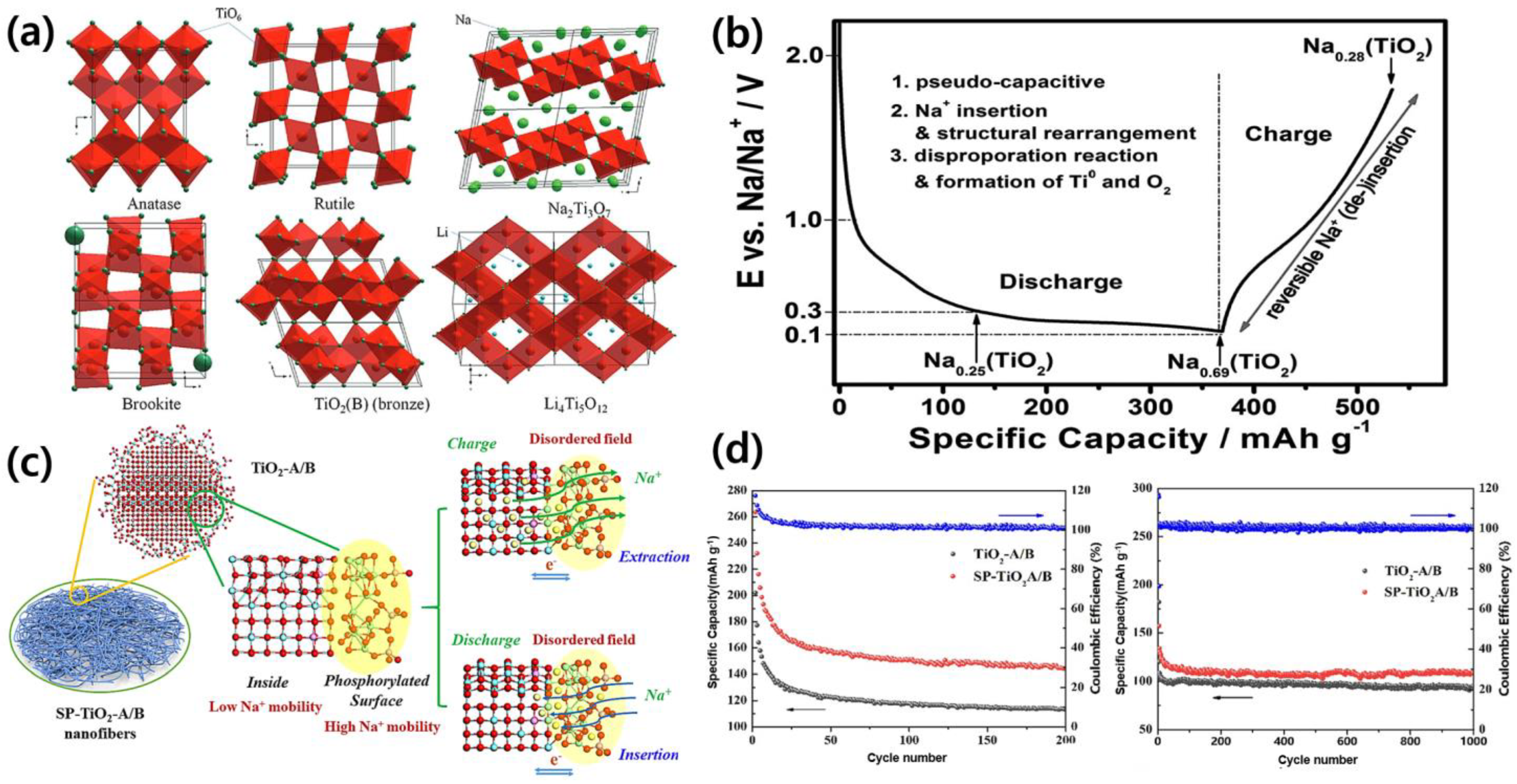 Energies 17 02646 g005