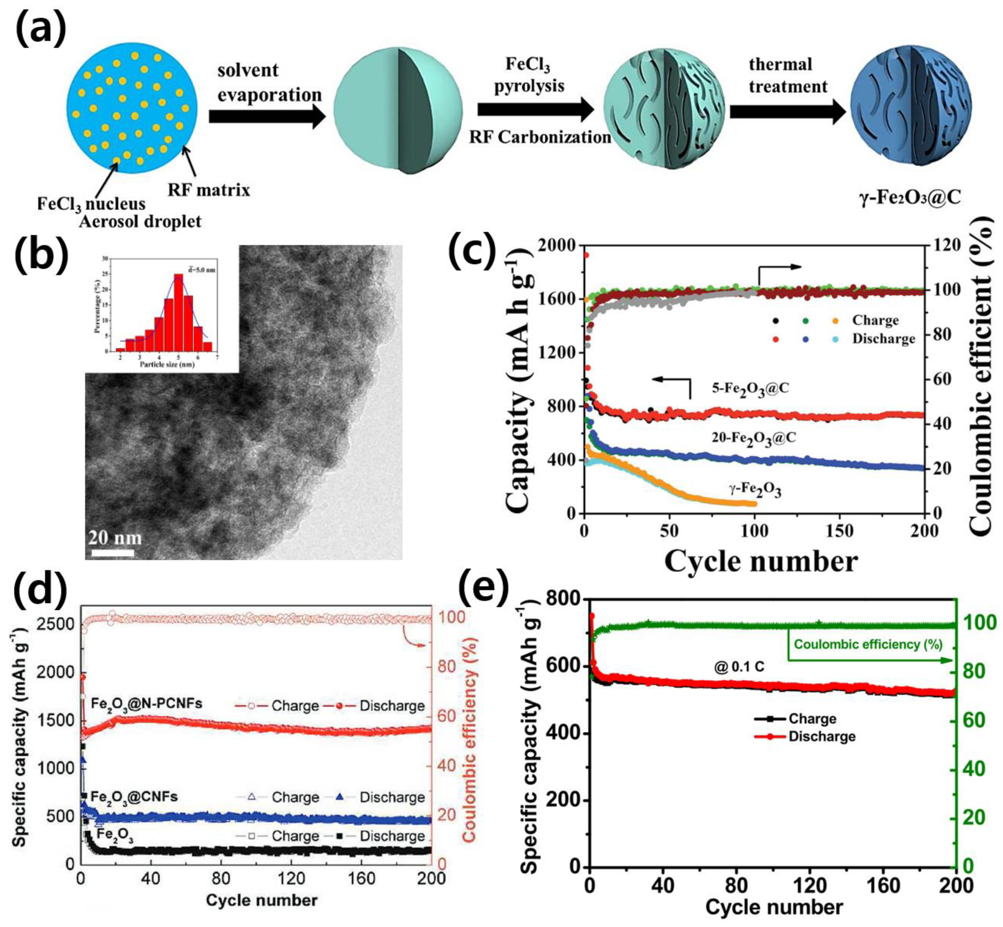 Energies 17 02646 g007
