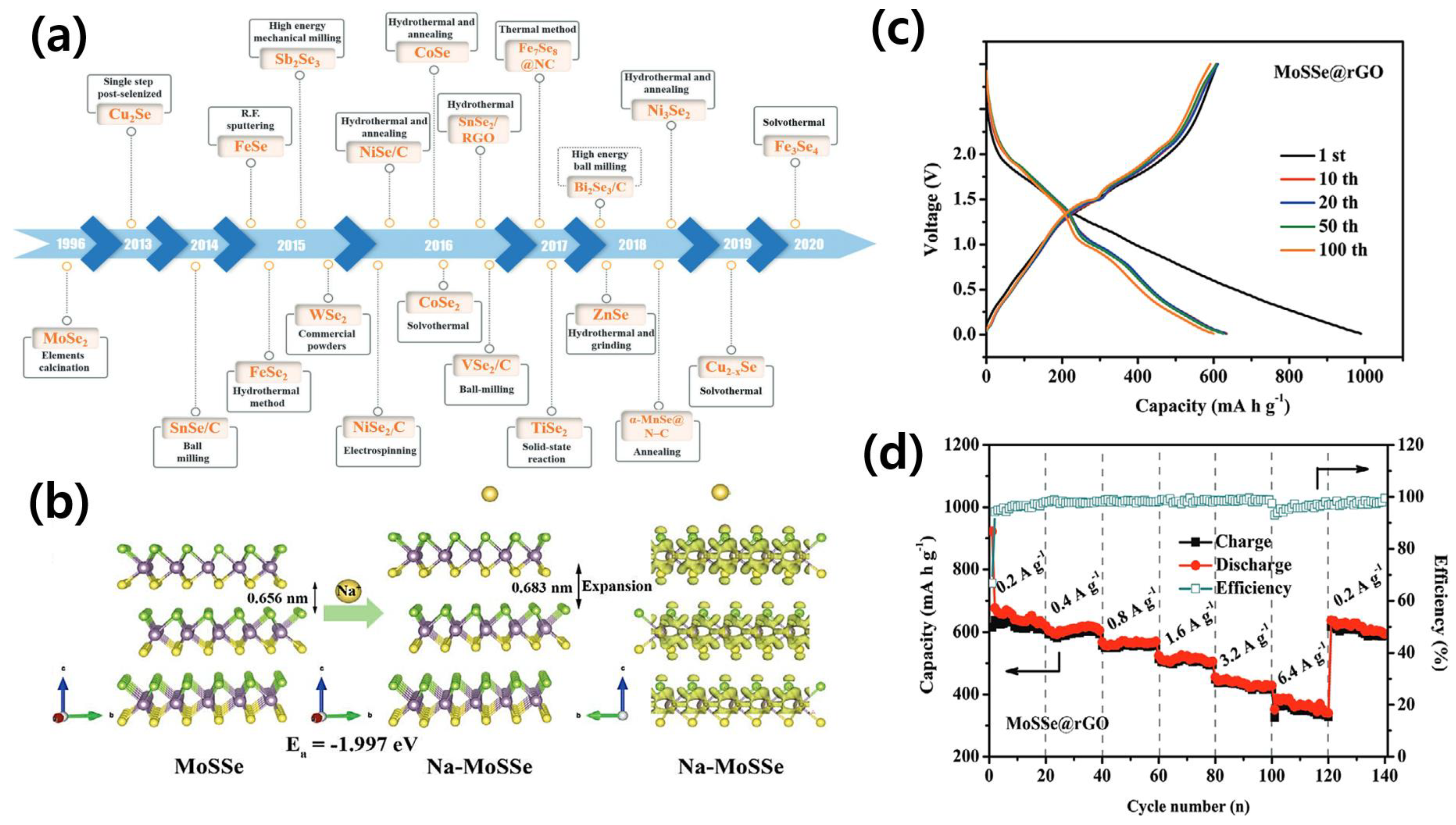 Energies 17 02646 g009