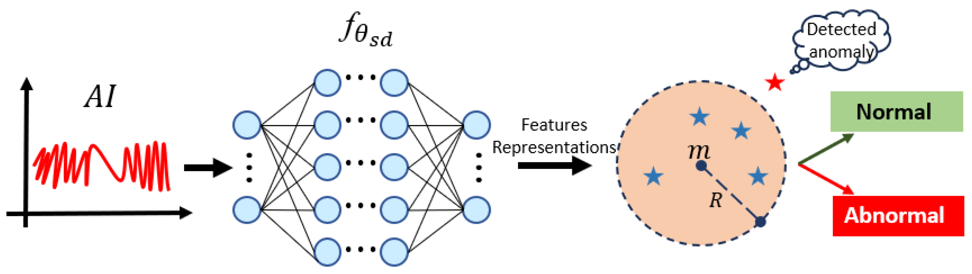 Energies 17 02647 g002
