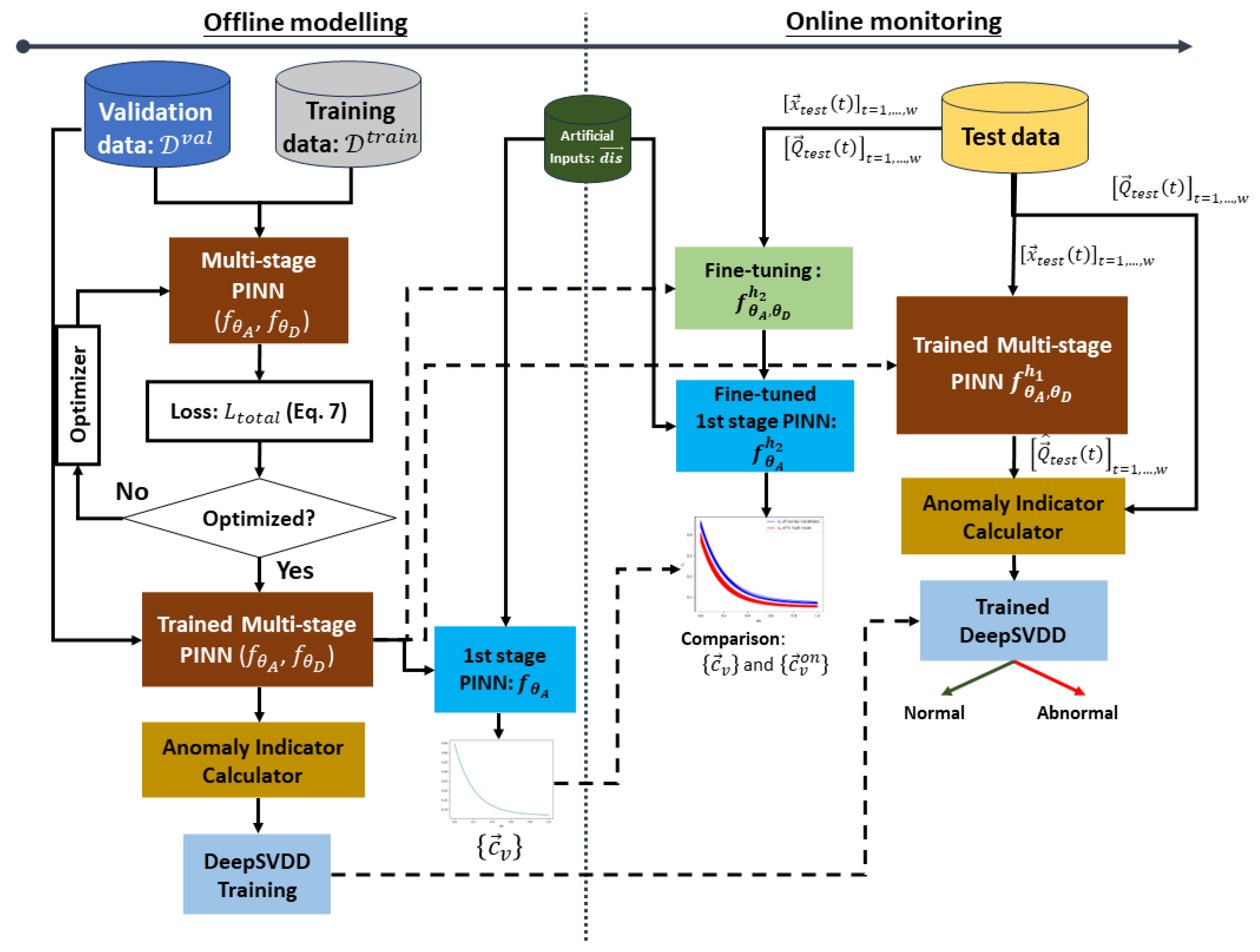 Energies 17 02647 g003