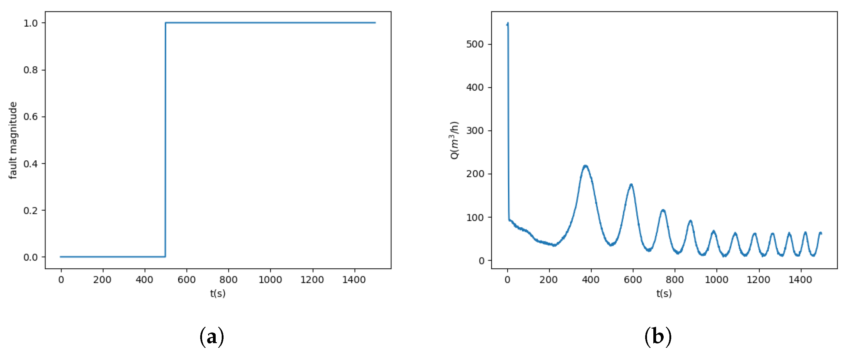 Energies 17 02647 g006