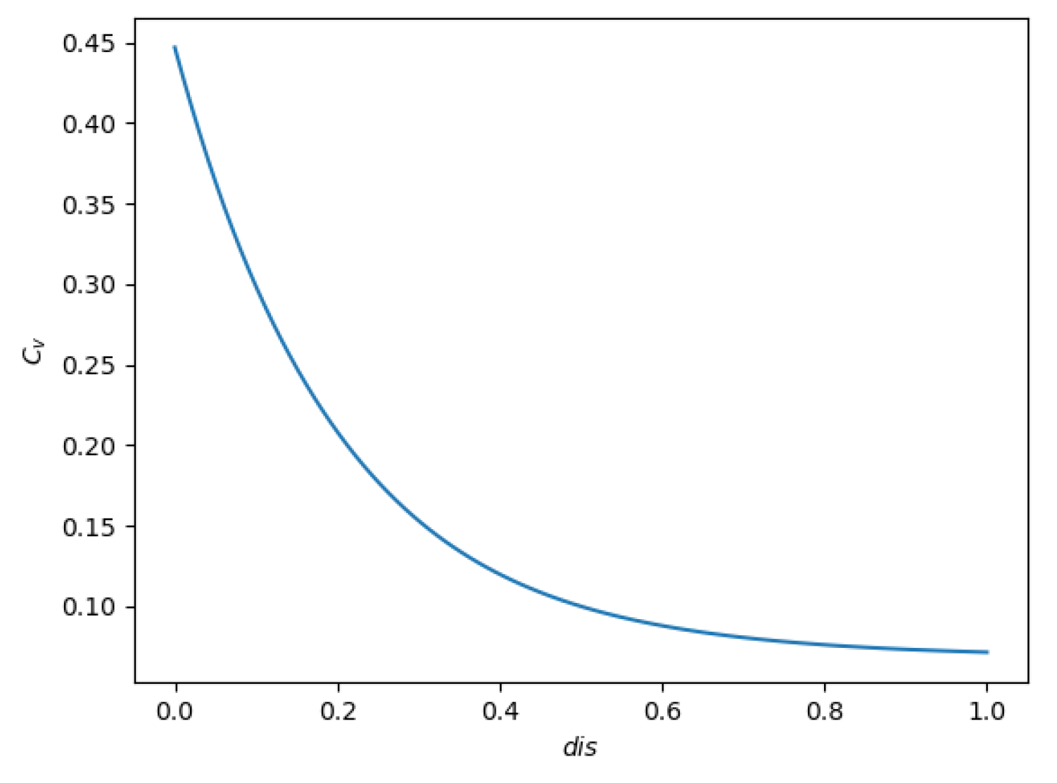 Energies 17 02647 g007