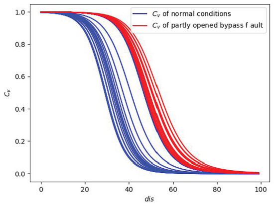 A Multistage Physics-Informed Neural Network for Fault