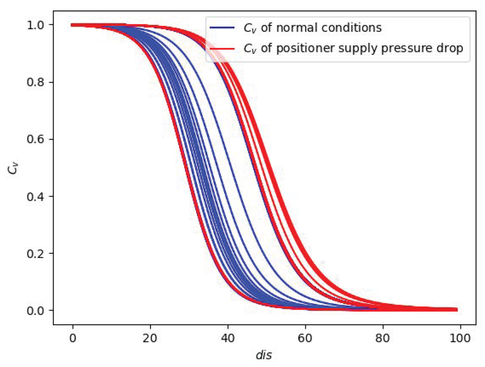 Energies 17 02647 g017