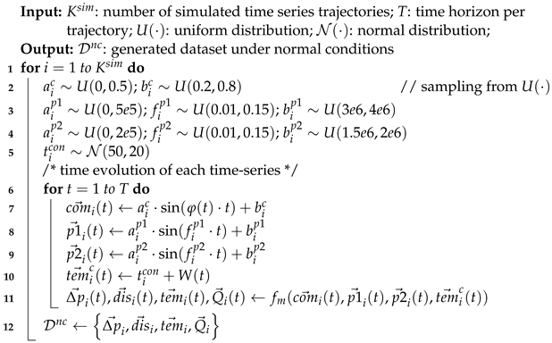 Energies 17 02647 i001
