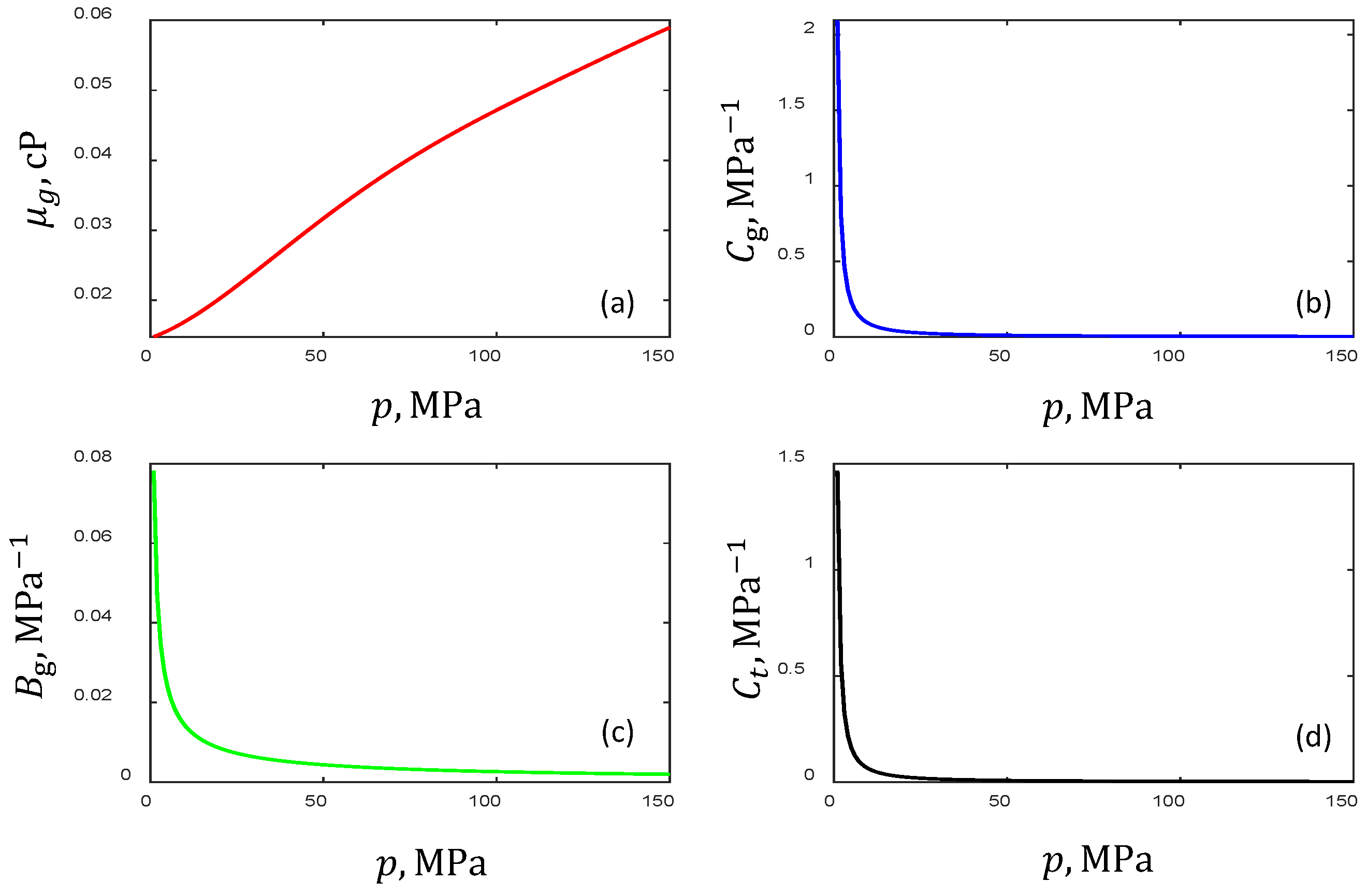 Energies 17 02648 g005