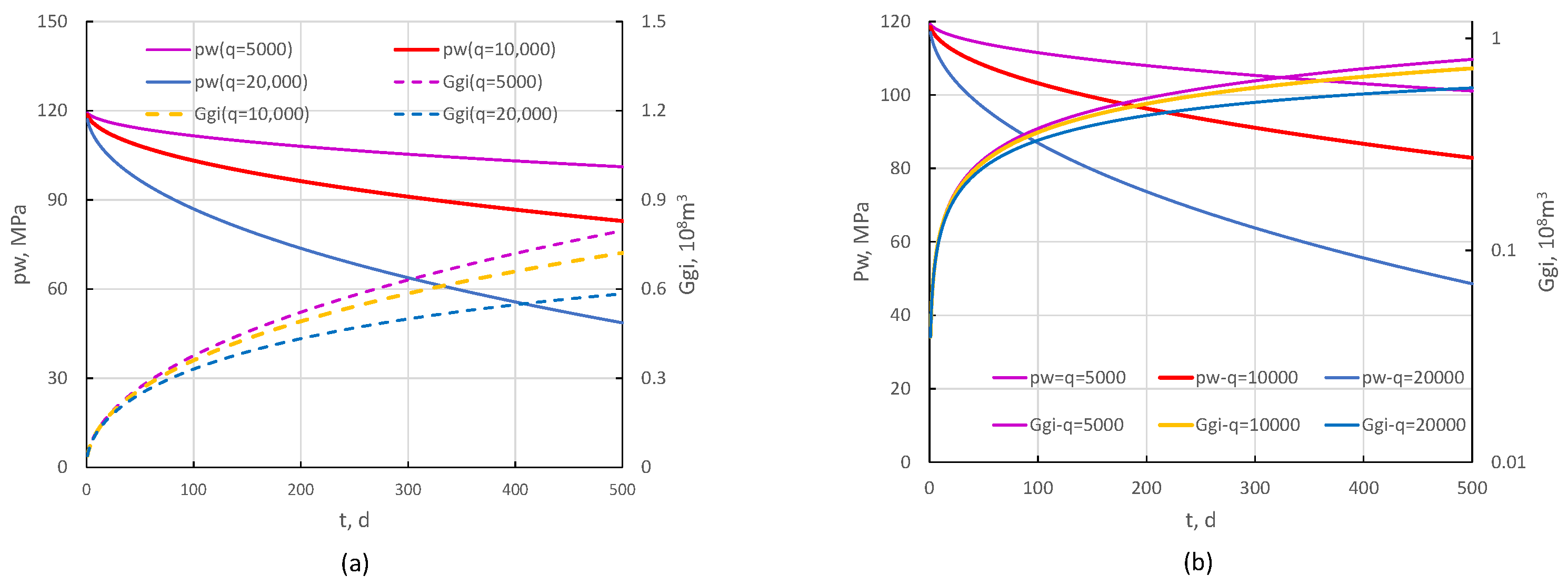 Energies 17 02648 g008