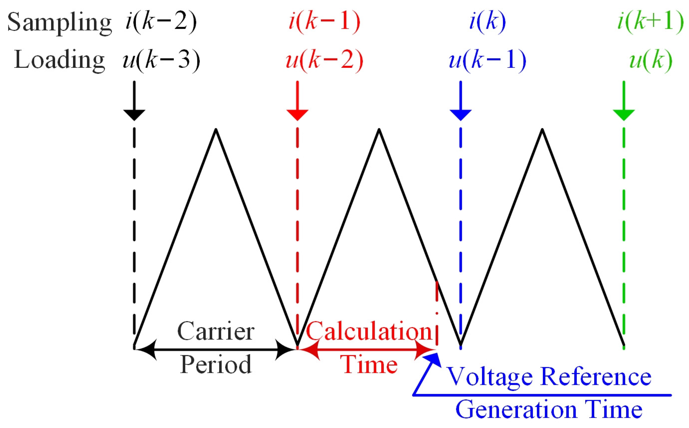 Energies 17 02649 g001
