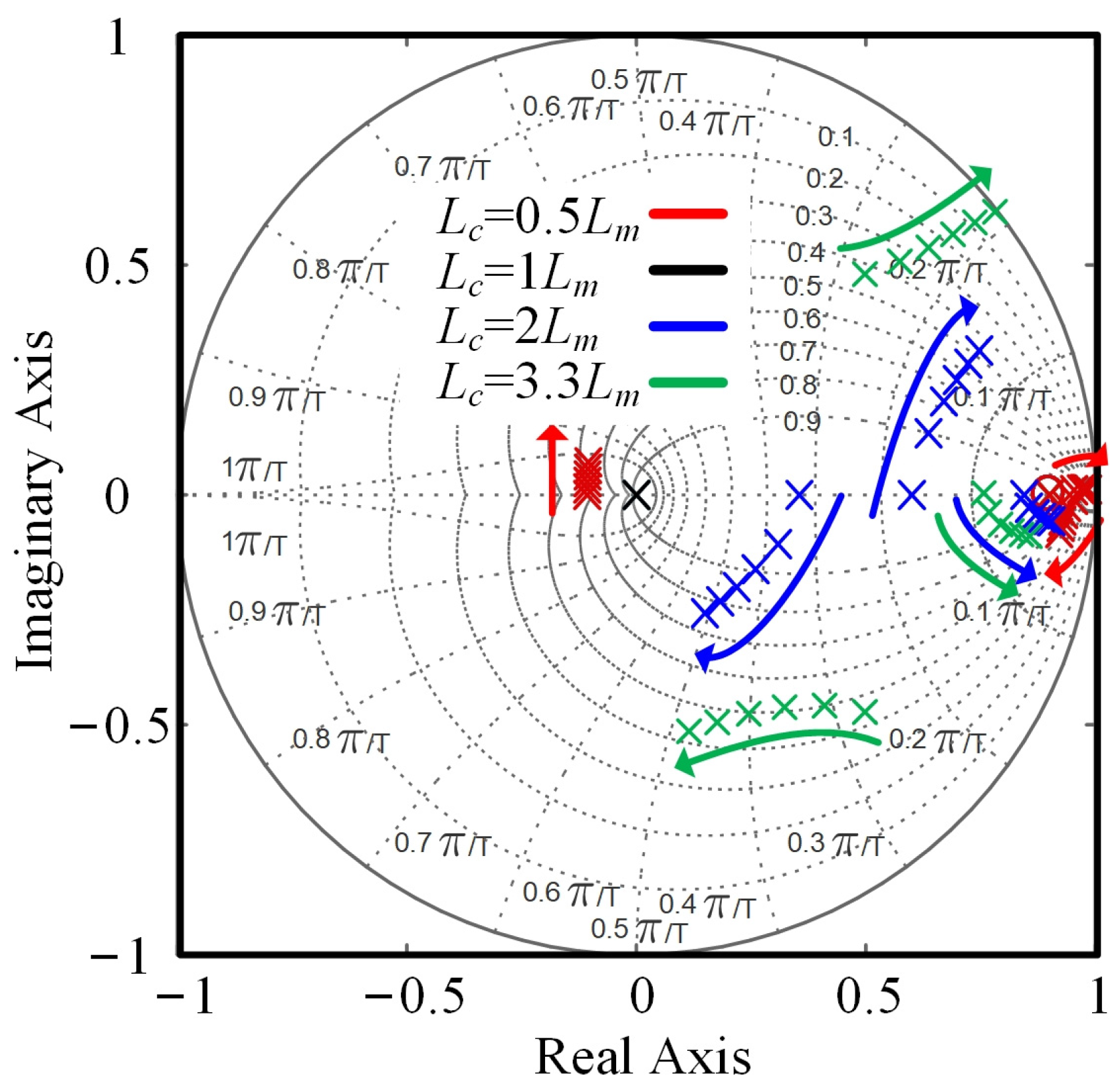 Energies 17 02649 g003