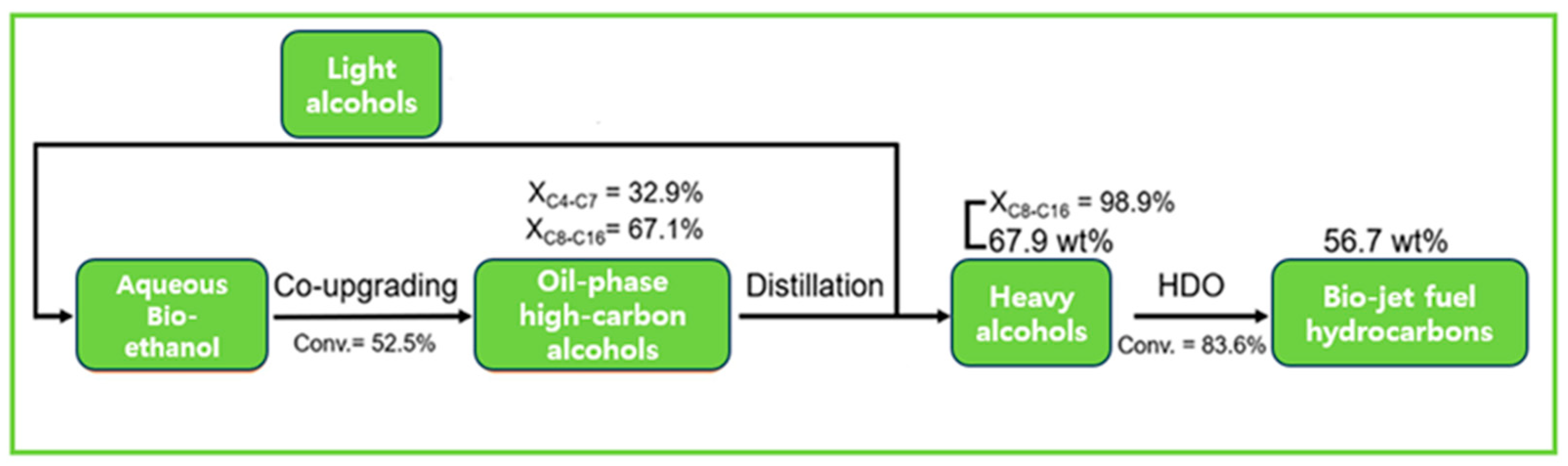 Energies 17 02650 g002
