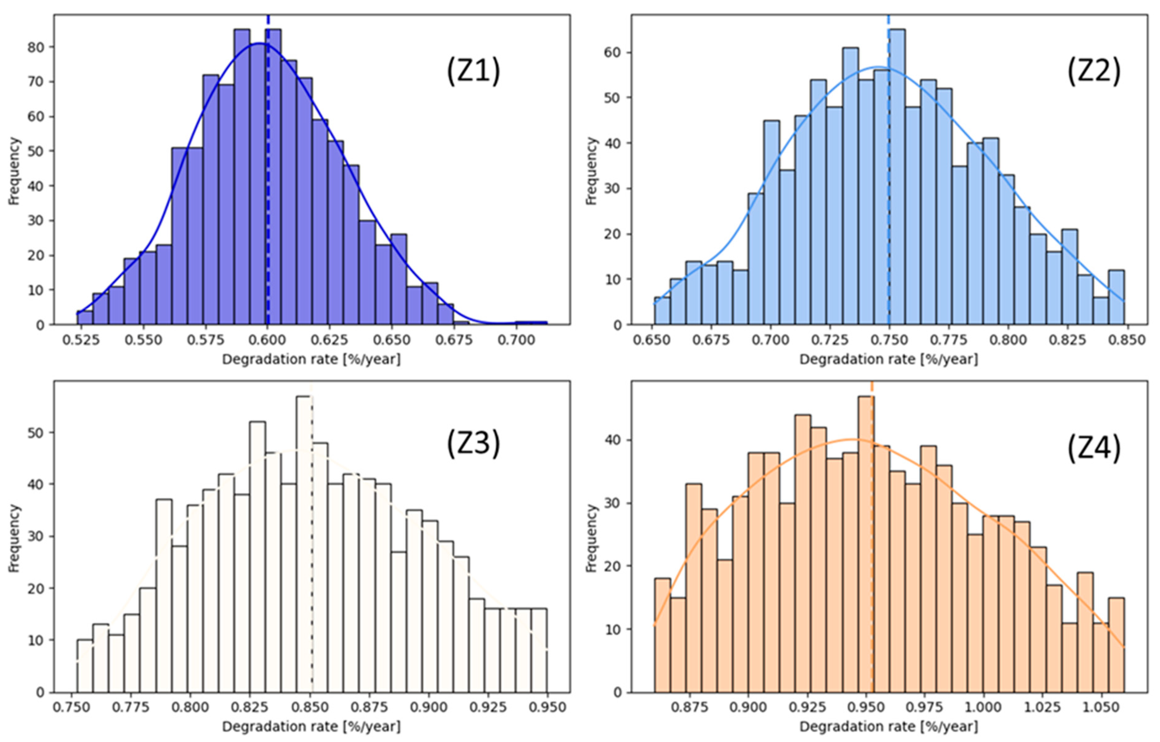 Energies 17 02652 g002