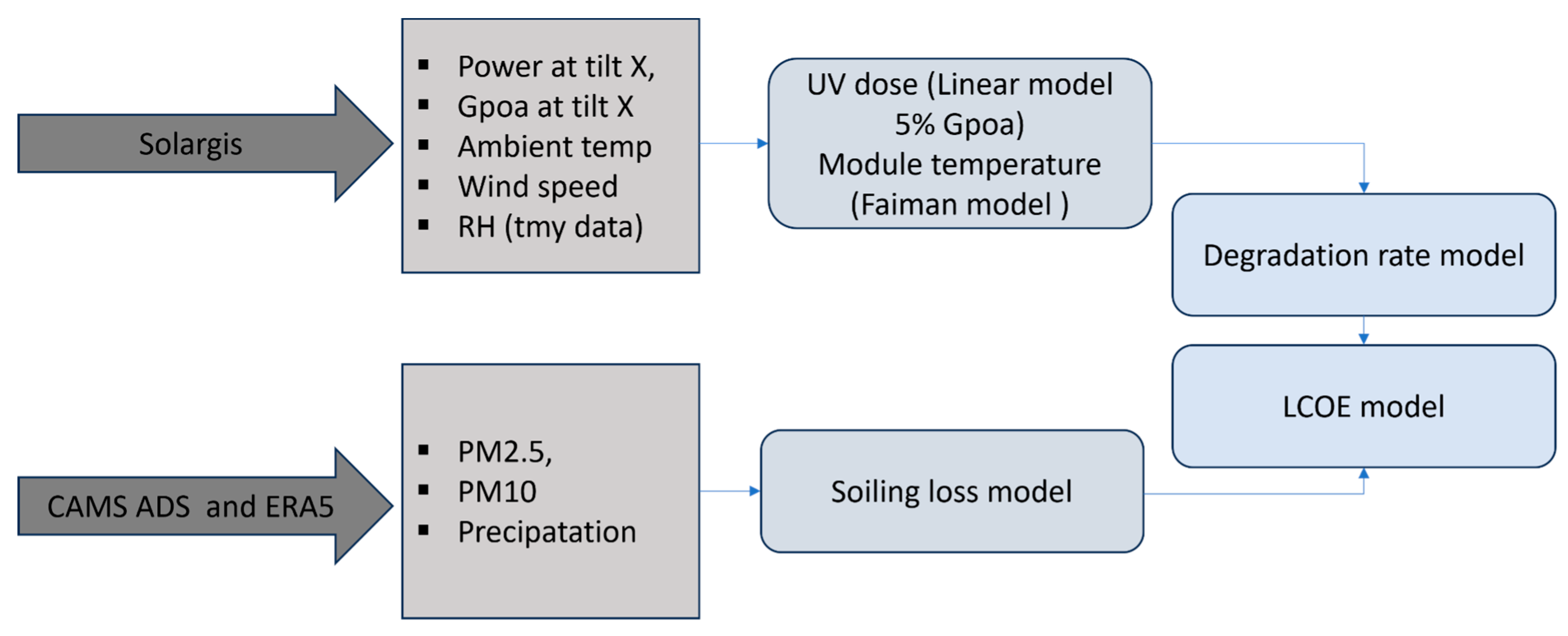 Energies 17 02652 g003