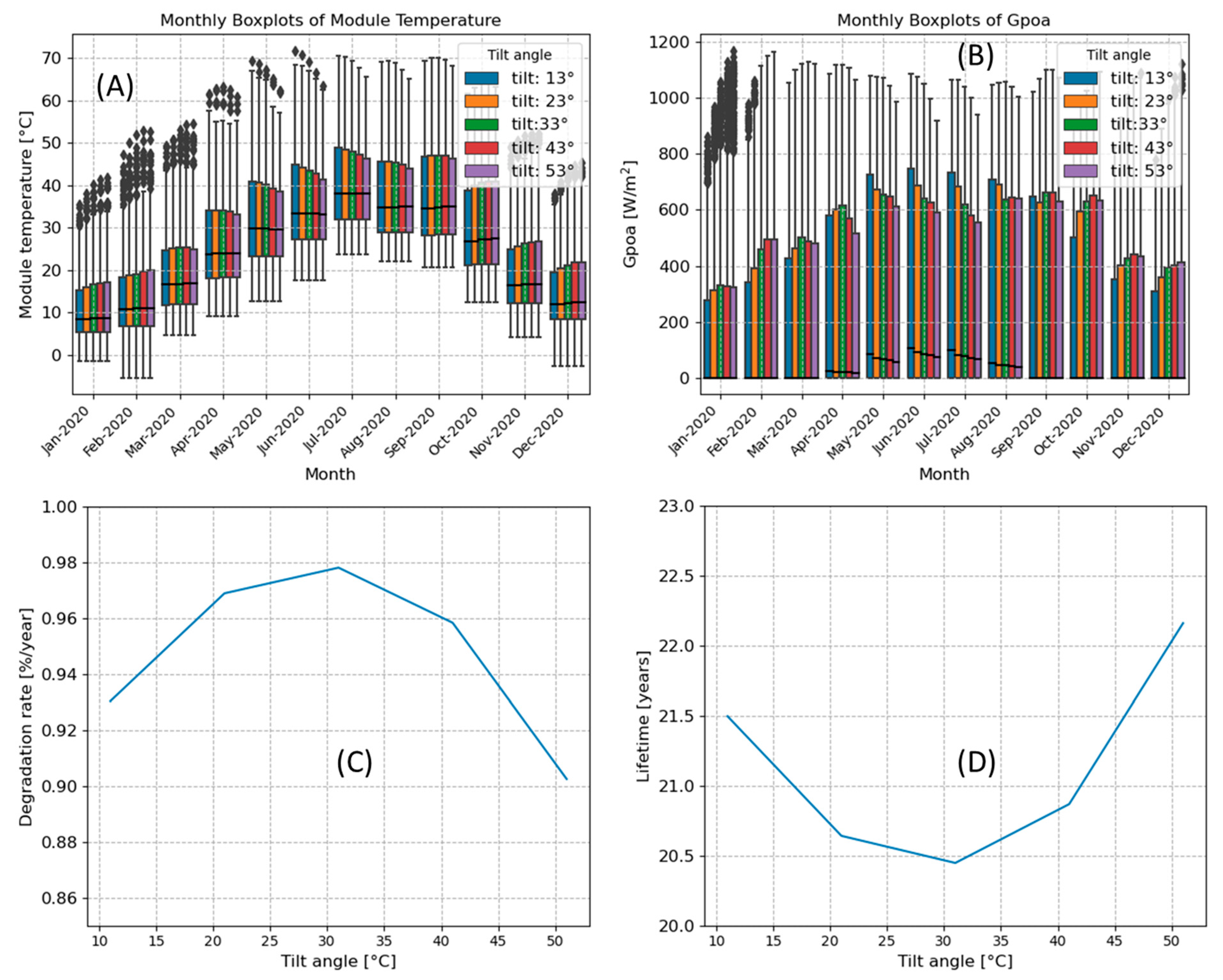 Energies 17 02652 g009