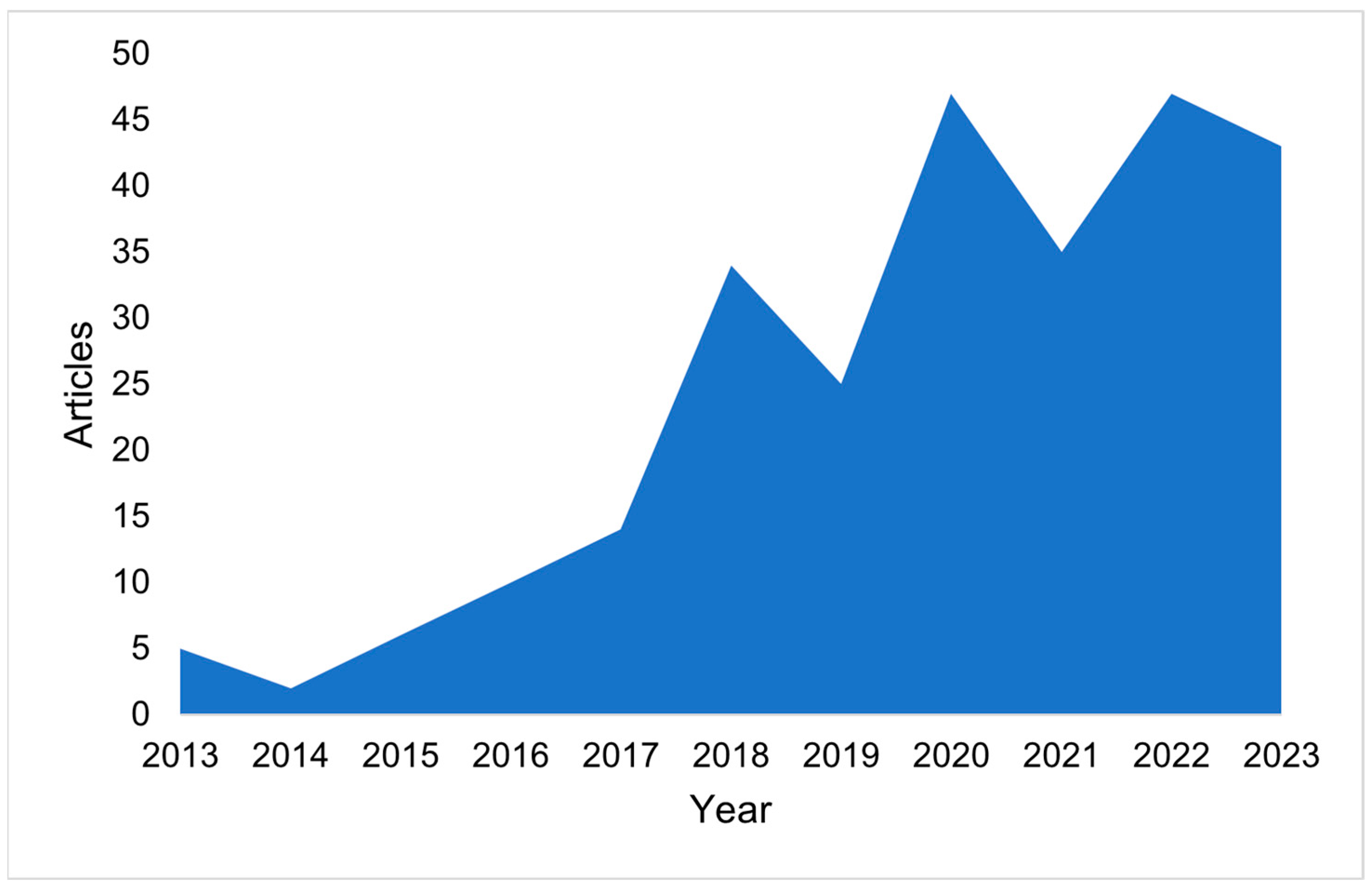 Energies 17 02653 g002